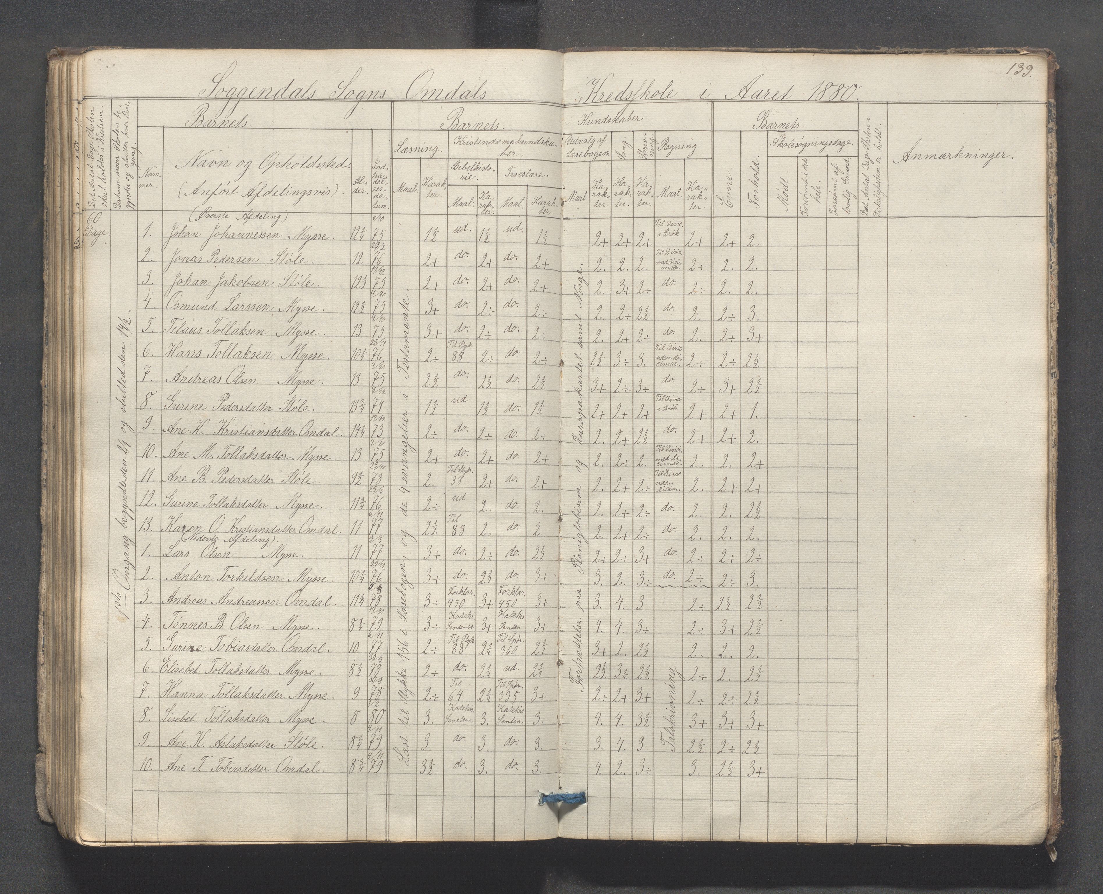 Sokndal kommune- Skolestyret/Skolekontoret, IKAR/K-101142/H/L0007: Skoleprotokoll - Sireheiens tredje omgangsskoledistrikt, 1855-1880, p. 139