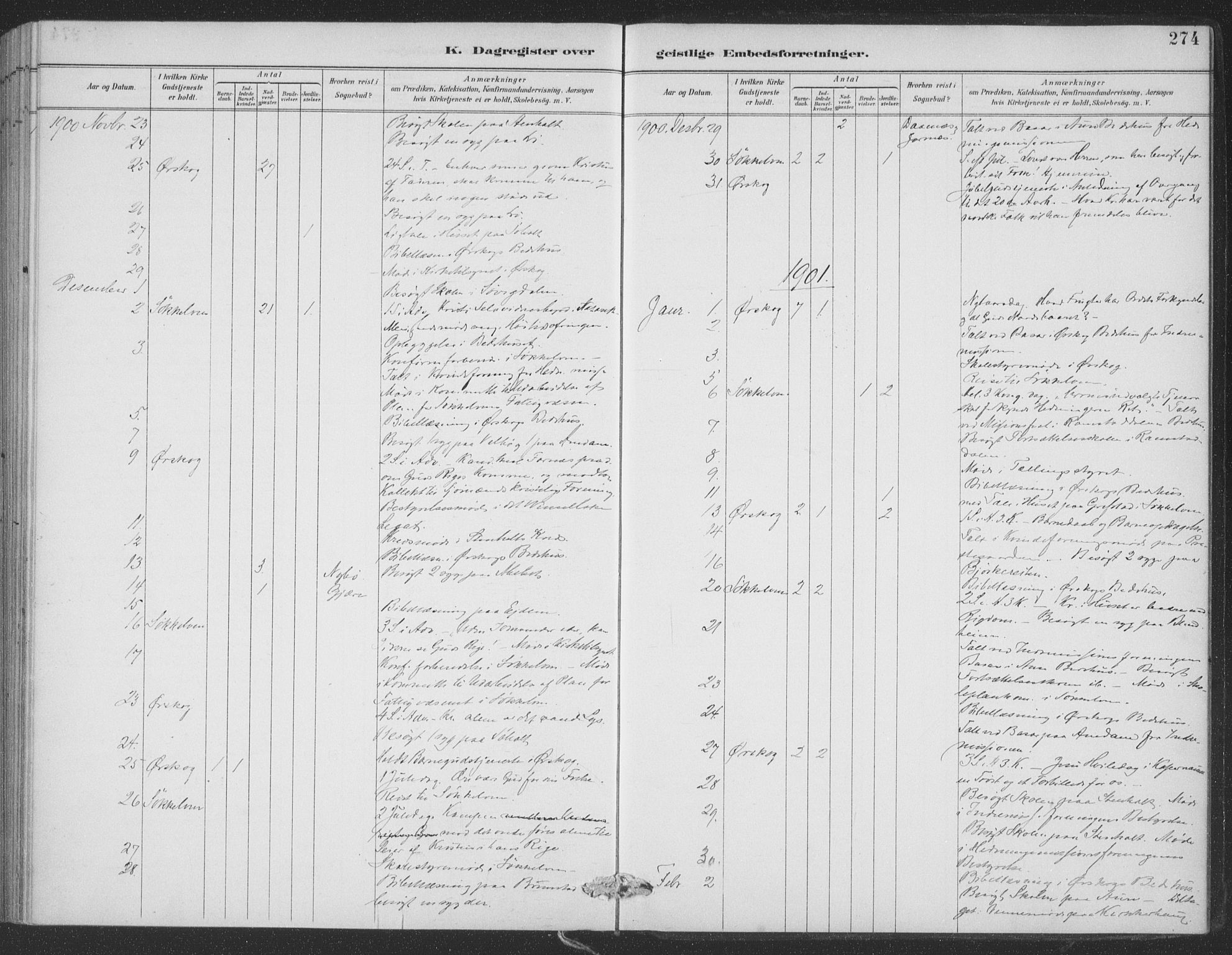 Ministerialprotokoller, klokkerbøker og fødselsregistre - Møre og Romsdal, SAT/A-1454/522/L0316: Parish register (official) no. 522A11, 1890-1911, p. 274