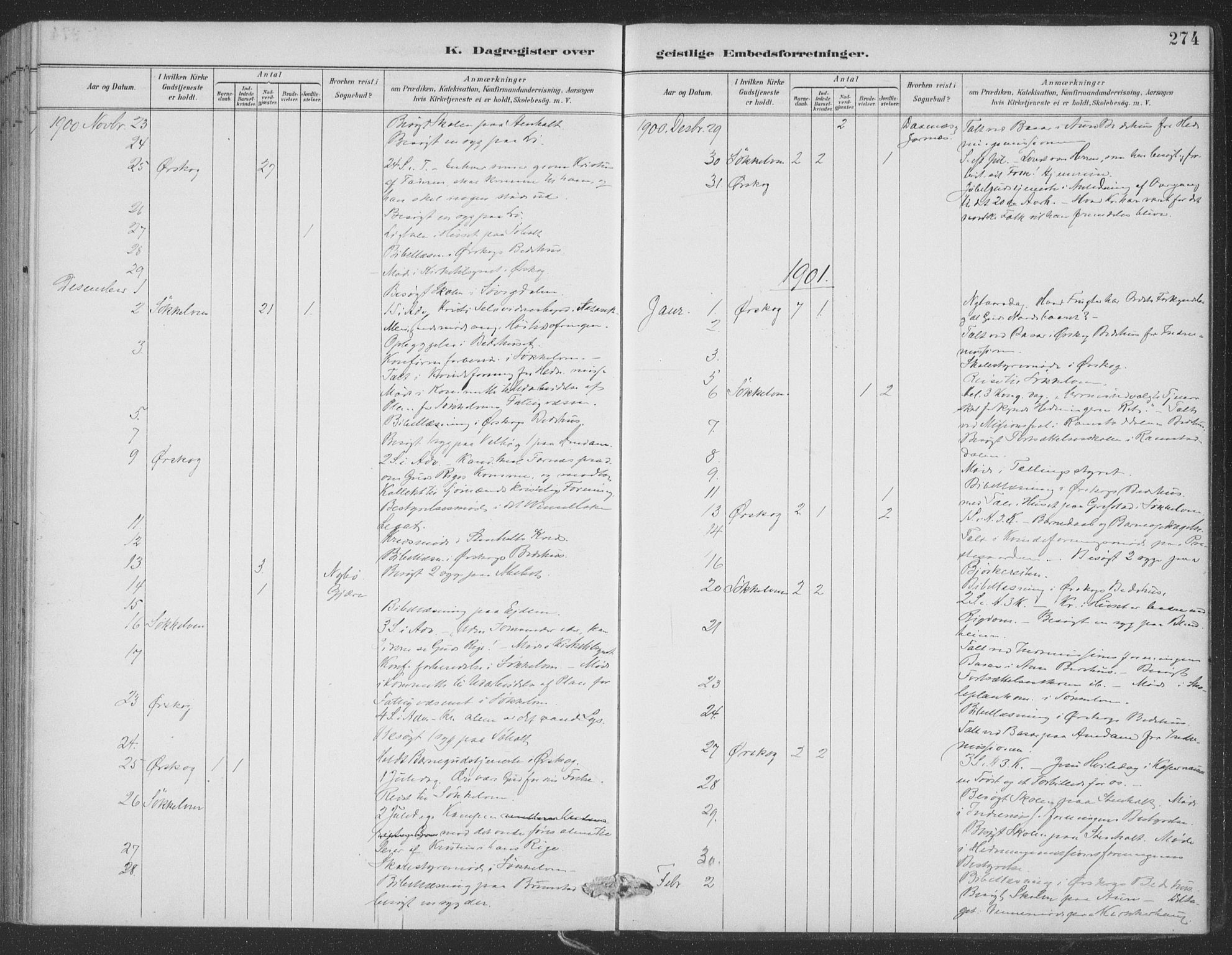 Ministerialprotokoller, klokkerbøker og fødselsregistre - Møre og Romsdal, AV/SAT-A-1454/522/L0316: Parish register (official) no. 522A11, 1890-1911, p. 274