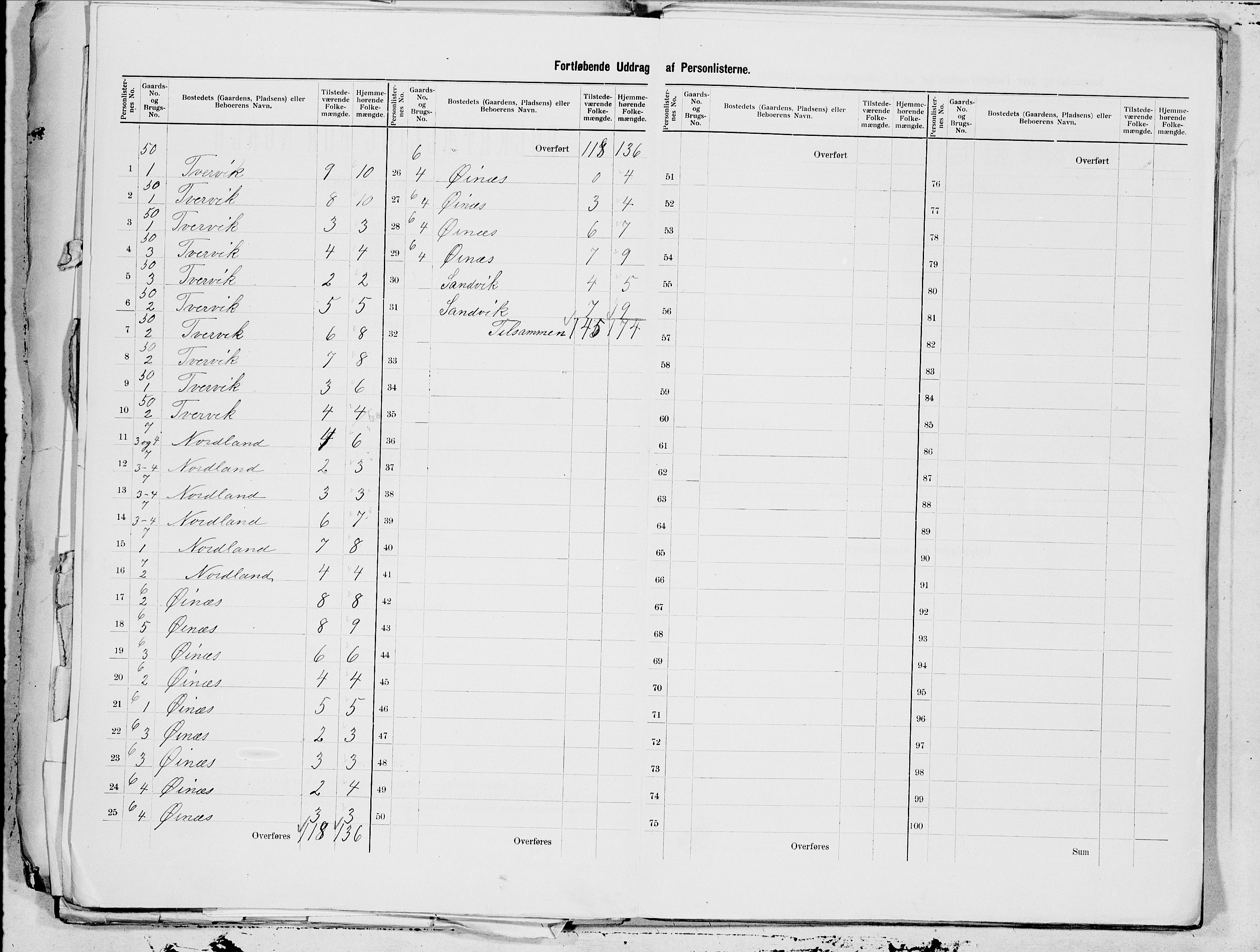 SAT, 1900 census for Beiarn, 1900, p. 5