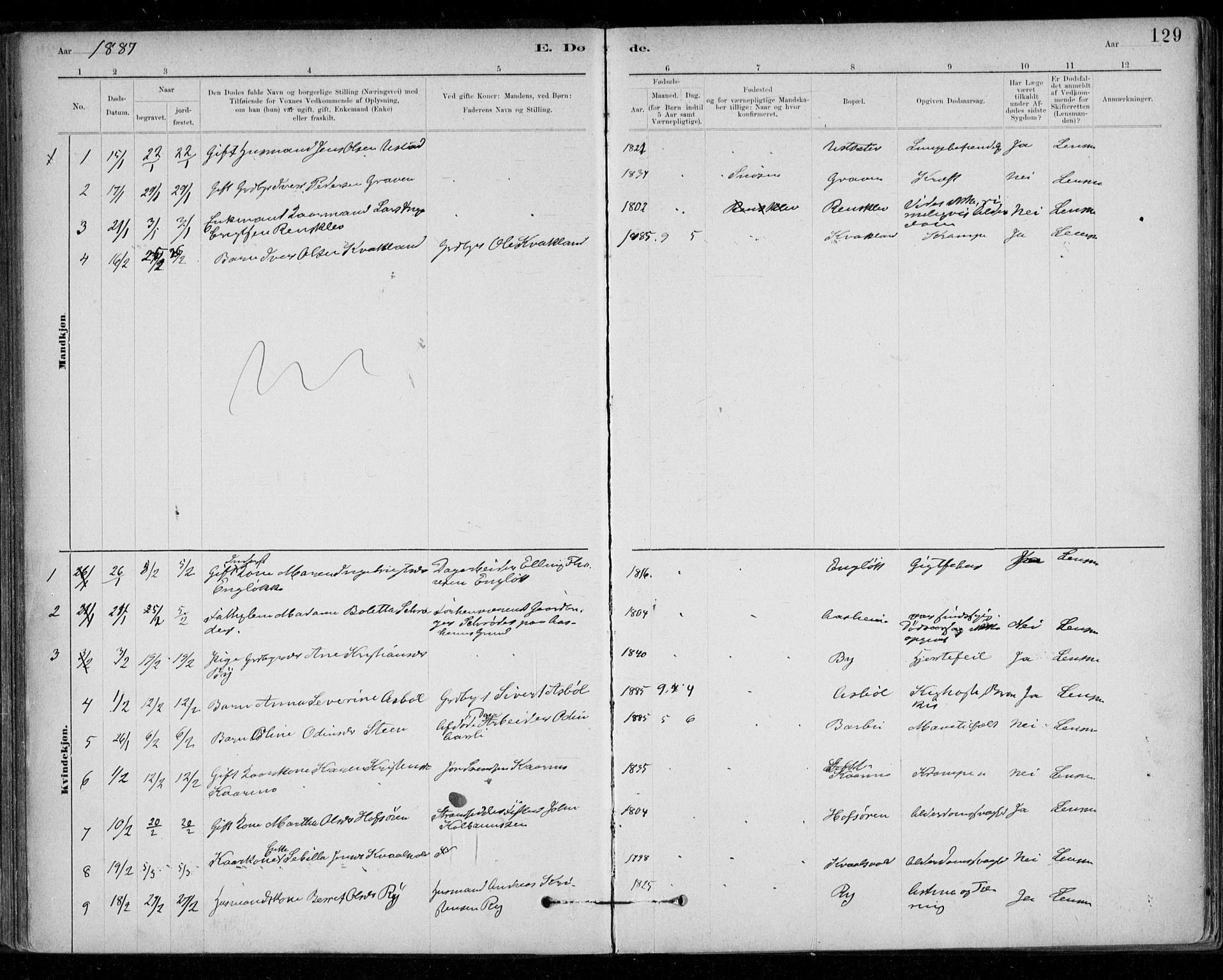 Ministerialprotokoller, klokkerbøker og fødselsregistre - Sør-Trøndelag, SAT/A-1456/668/L0810: Parish register (official) no. 668A10, 1881-1894, p. 129