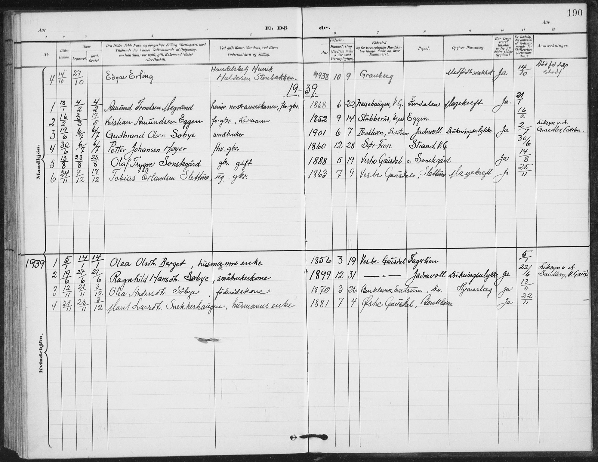 Vestre Gausdal prestekontor, SAH/PREST-094/H/Ha/Hab/L0004: Parish register (copy) no. 4, 1898-1939, p. 190