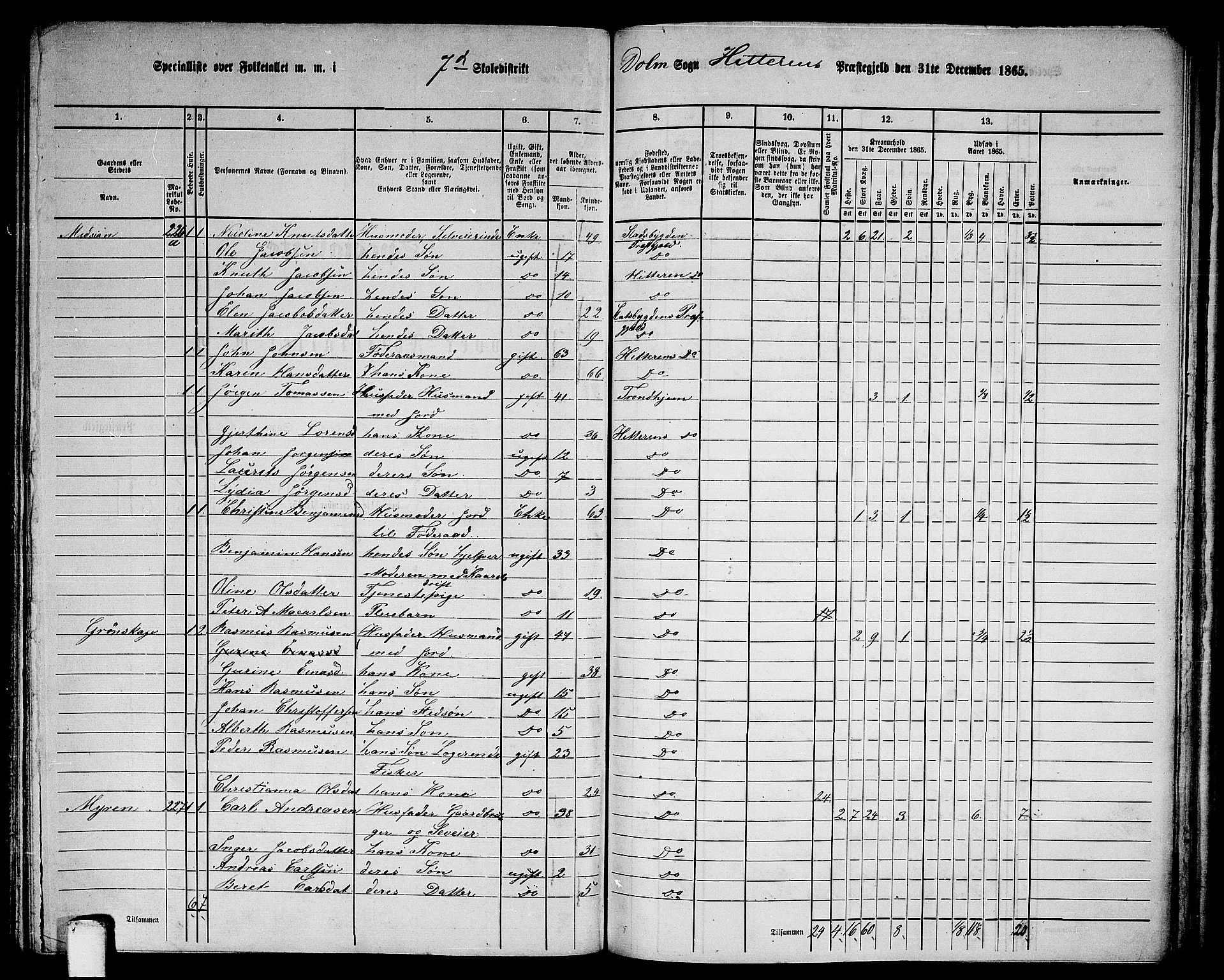 RA, 1865 census for Hitra, 1865, p. 188