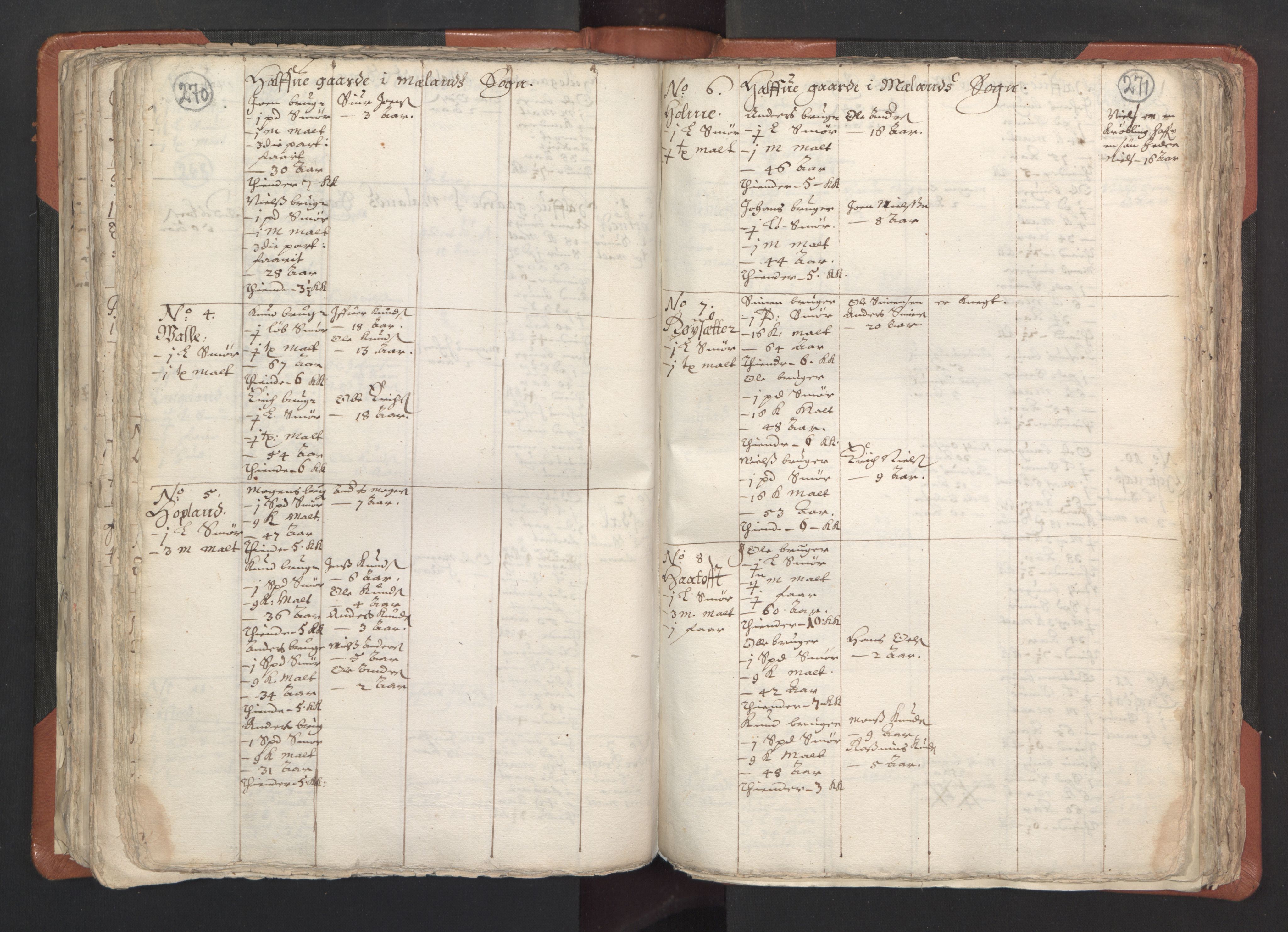 RA, Vicar's Census 1664-1666, no. 22: Nordhordland deanery, 1664-1666, p. 270-271