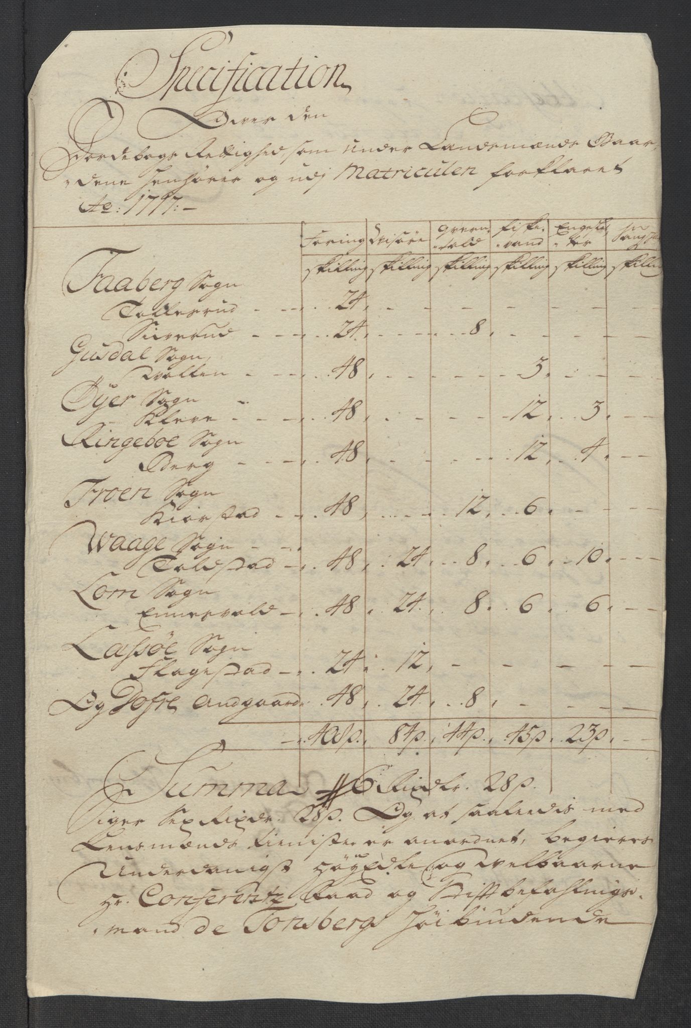 Rentekammeret inntil 1814, Reviderte regnskaper, Fogderegnskap, RA/EA-4092/R17/L1187: Fogderegnskap Gudbrandsdal, 1717, p. 183