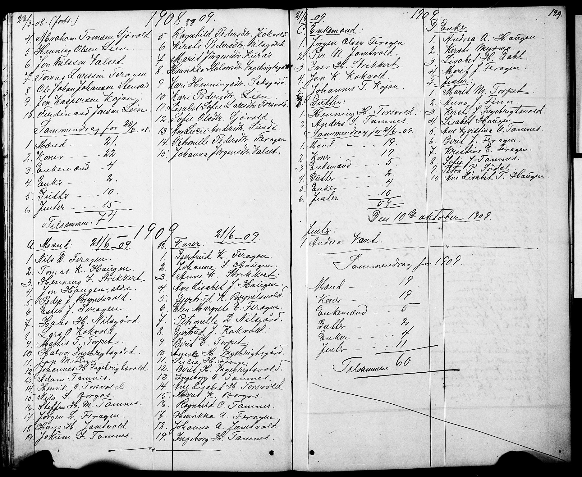 Ministerialprotokoller, klokkerbøker og fødselsregistre - Sør-Trøndelag, SAT/A-1456/683/L0949: Parish register (copy) no. 683C01, 1880-1896, p. 129