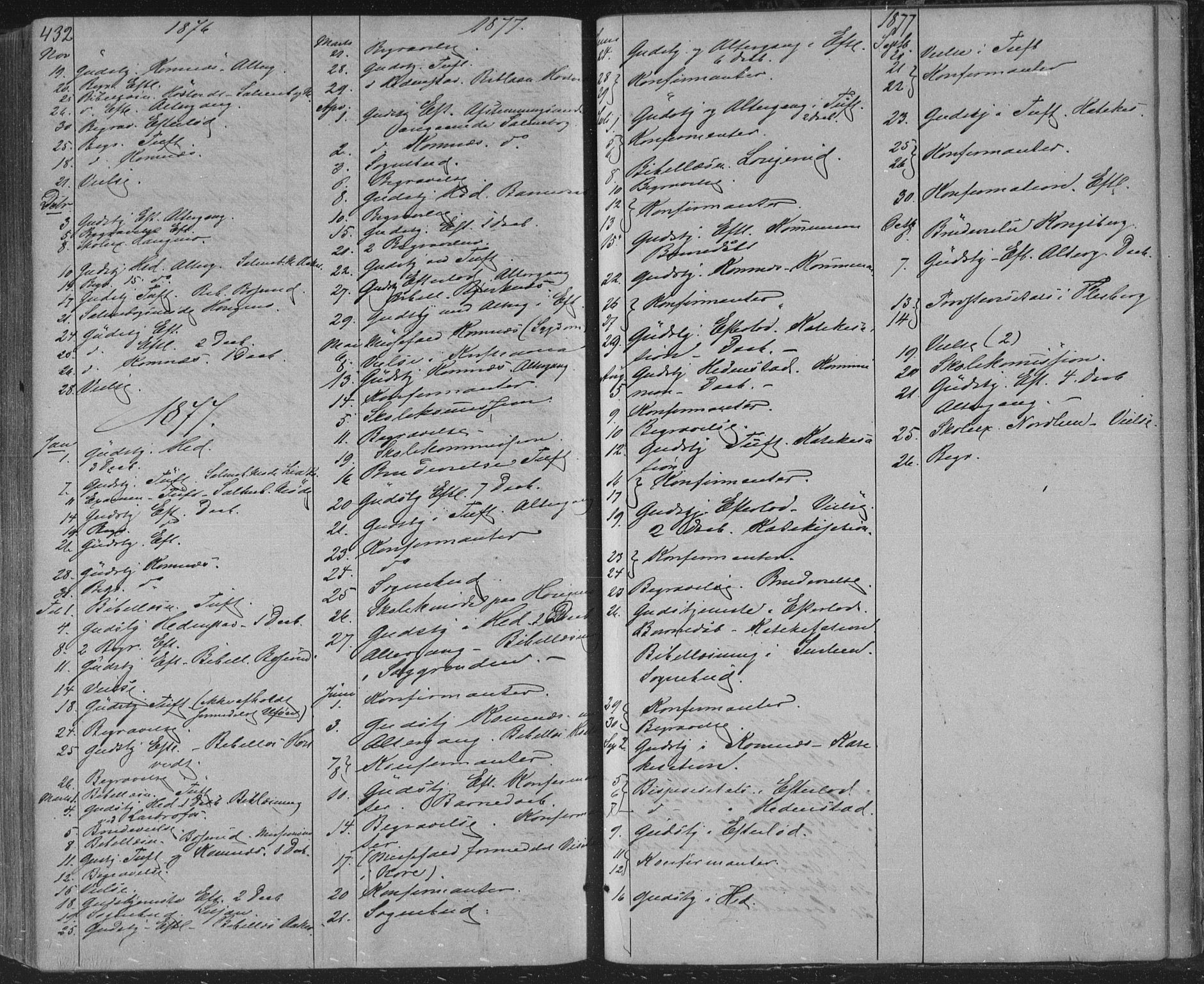Sandsvær kirkebøker, AV/SAKO-A-244/F/Fa/L0007: Parish register (official) no. I 7, 1869-1877, p. 432