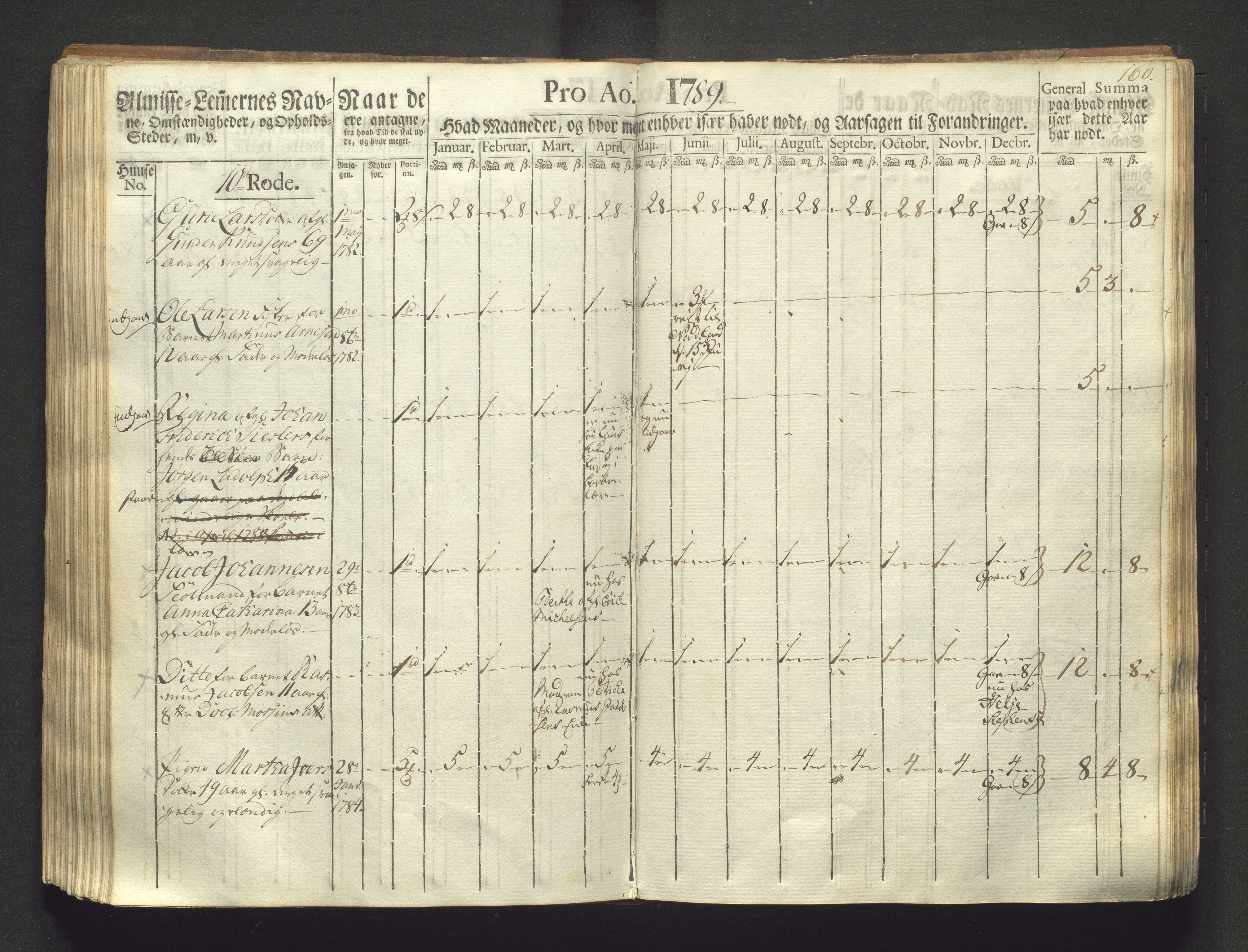 Overfattigkommisjonen i Bergen, AV/SAB-A-89001/F/L0003: Utdelingsbok for fattige i Domkirkesoknet, 1786-1790, p. 159b-160a