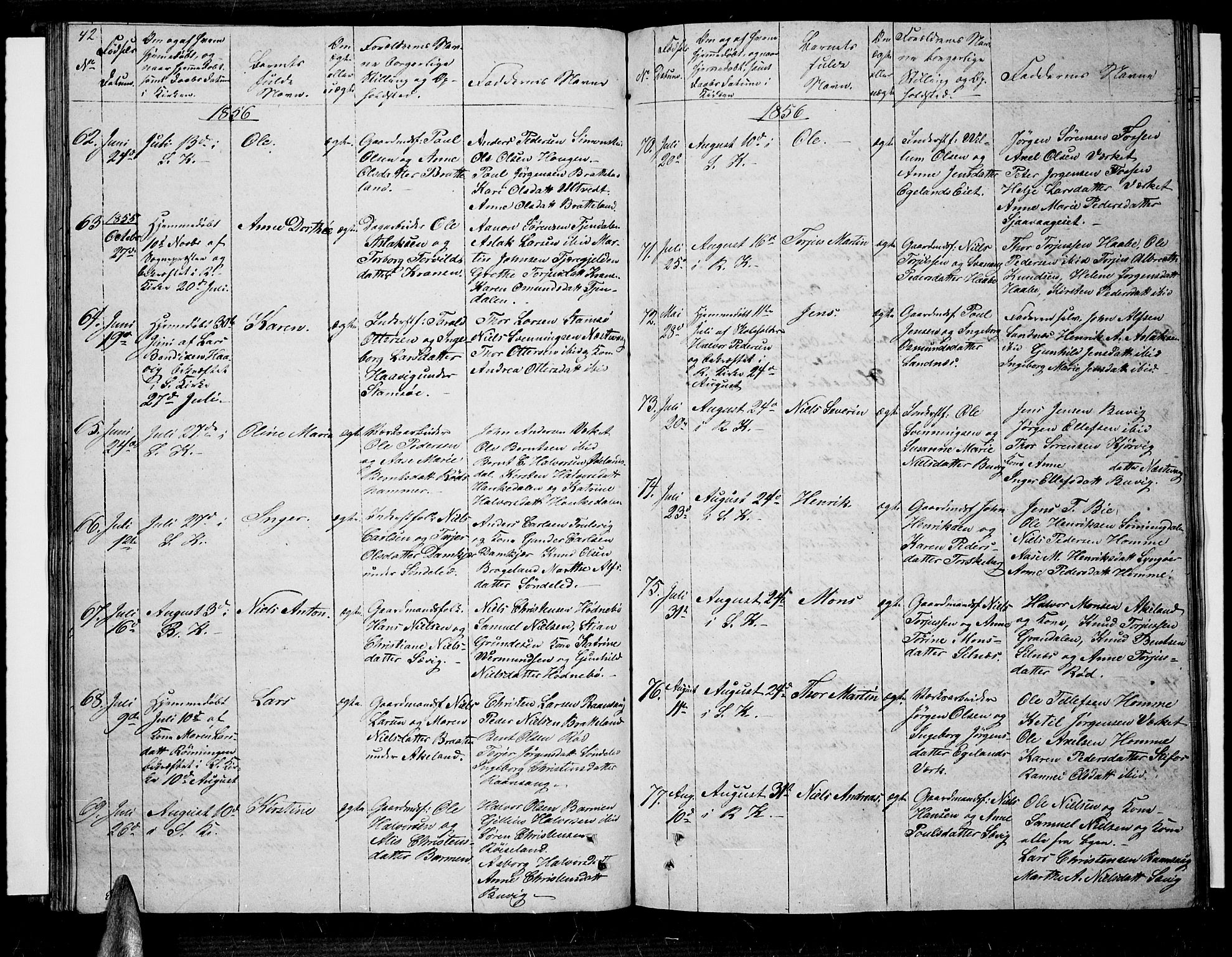 Søndeled sokneprestkontor, AV/SAK-1111-0038/F/Fb/L0003: Parish register (copy) no. B 3, 1849-1857, p. 42