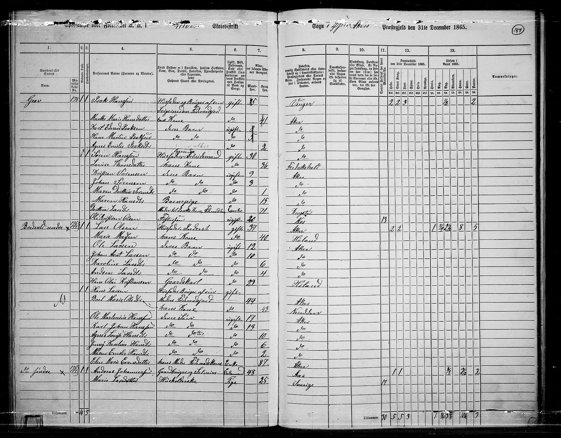 RA, 1865 census for Østre Aker, 1865, p. 173