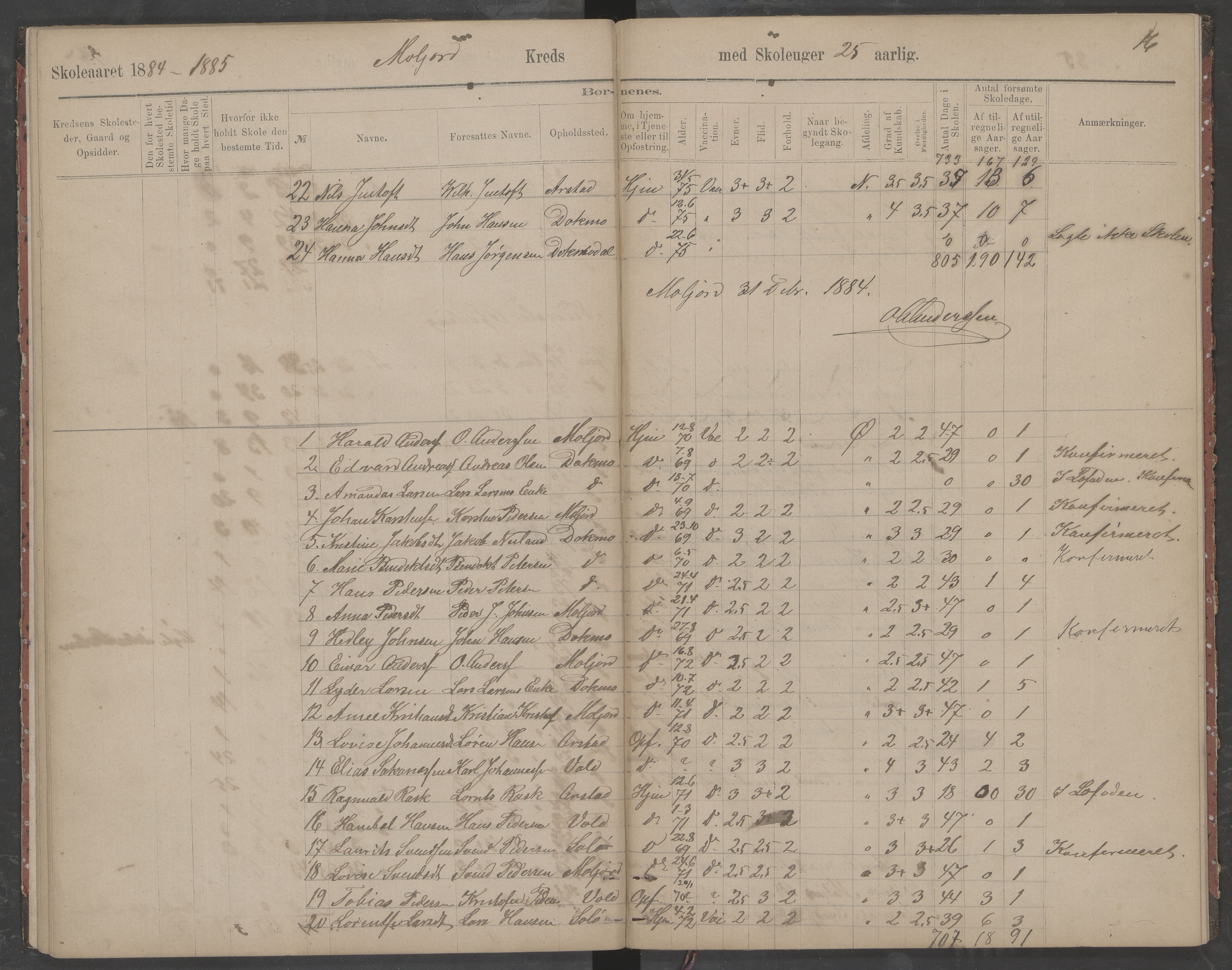 Beiarn kommune. Moldjord skolekrets, AIN/K-18390.510.14/442/L0002: Karakter/oversiktsprotokoll, 1880-1890, p. 16