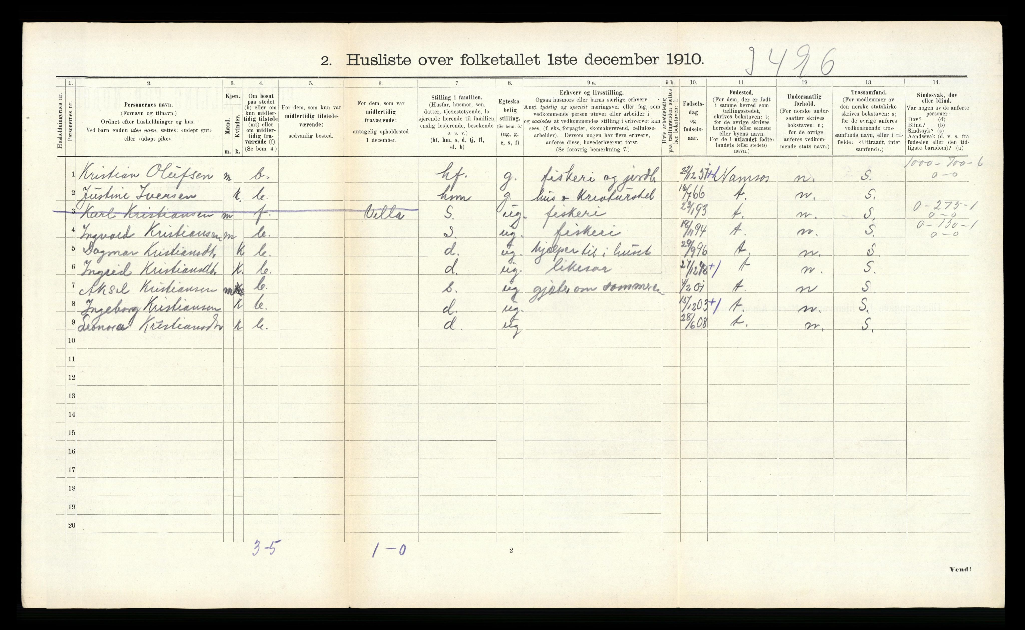 RA, 1910 census for Flatanger, 1910, p. 210