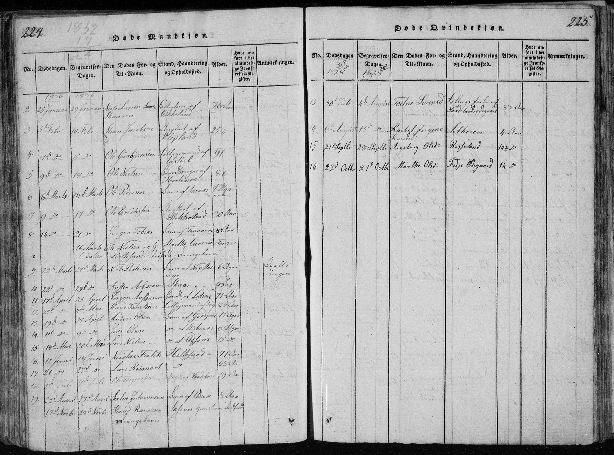 Søgne sokneprestkontor, AV/SAK-1111-0037/F/Fb/Fbb/L0002: Parish register (copy) no. B 2, 1821-1838, p. 224-225