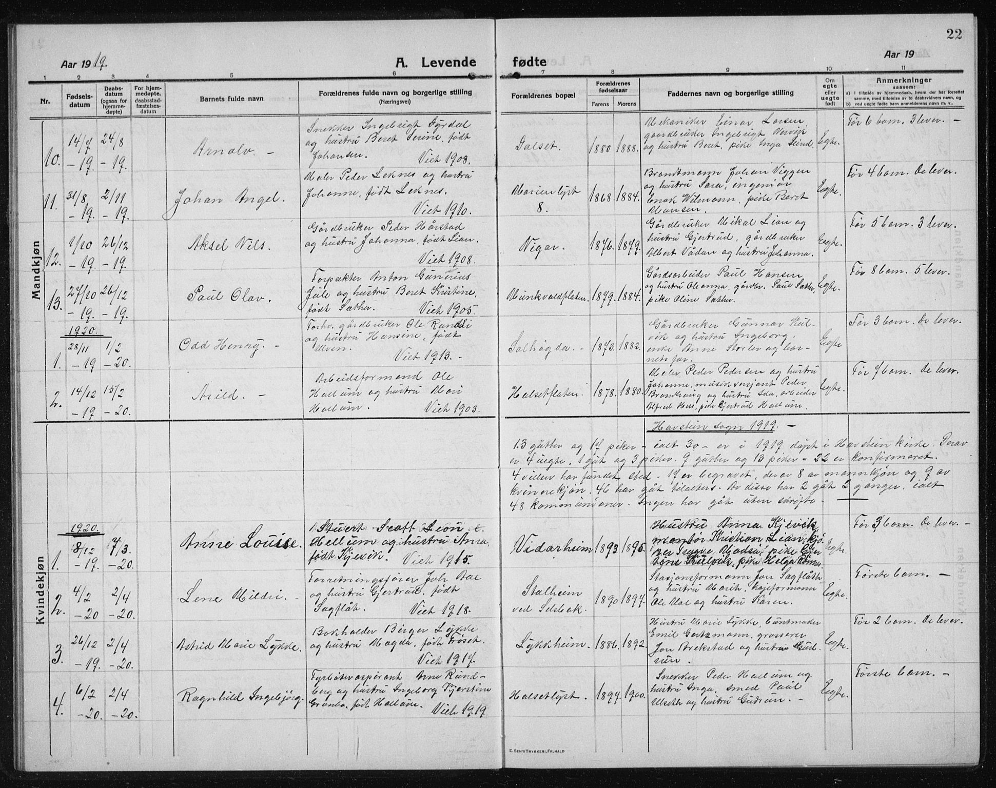 Ministerialprotokoller, klokkerbøker og fødselsregistre - Sør-Trøndelag, SAT/A-1456/611/L0356: Parish register (copy) no. 611C04, 1914-1938, p. 22