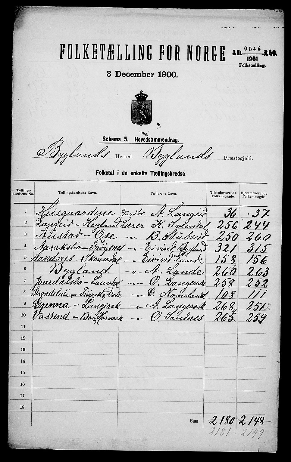 SAK, 1900 census for Bygland, 1900, p. 2