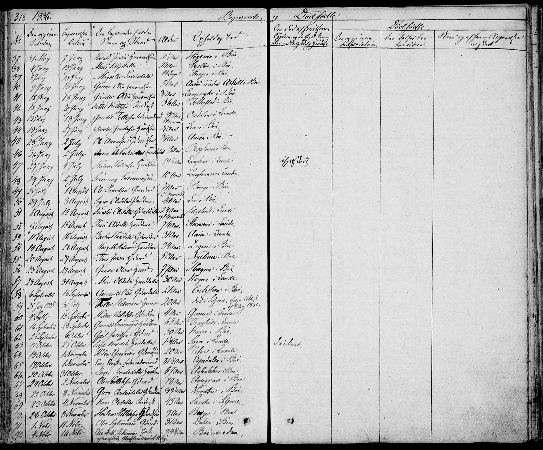 Bø kirkebøker, SAKO/A-257/F/Fa/L0007: Parish register (official) no. 7, 1831-1848, p. 318