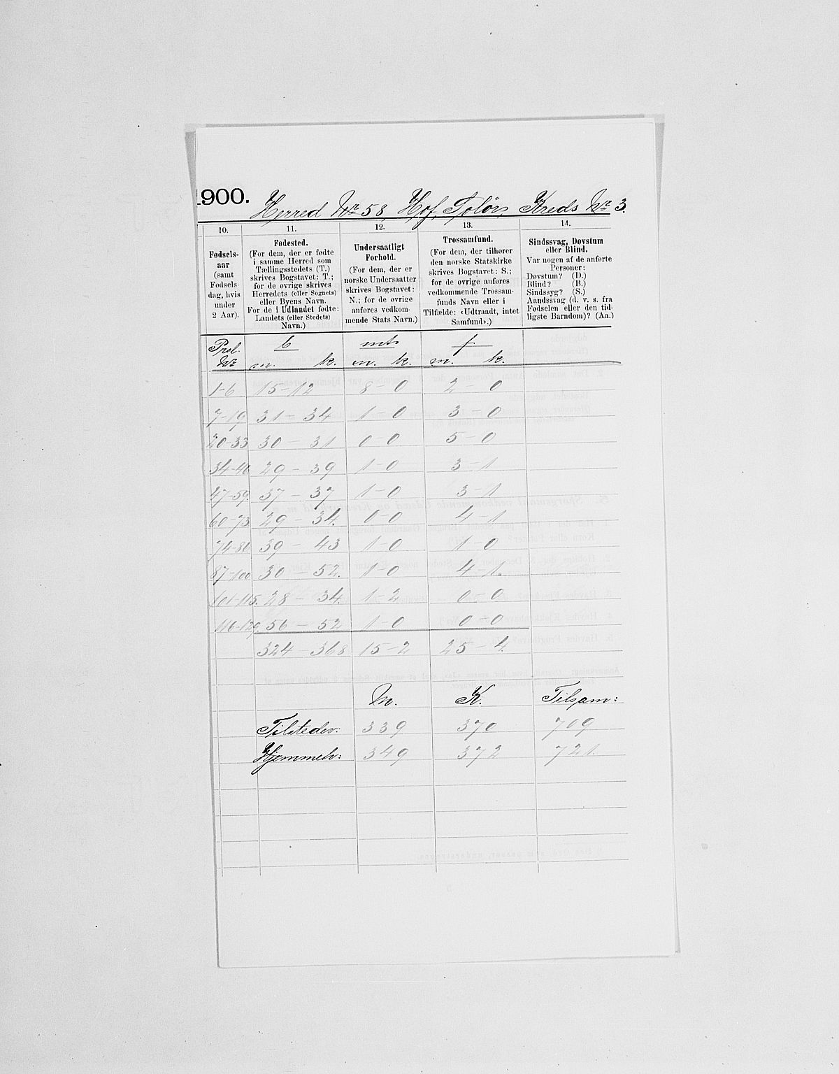 SAH, 1900 census for Hof, 1900, p. 7