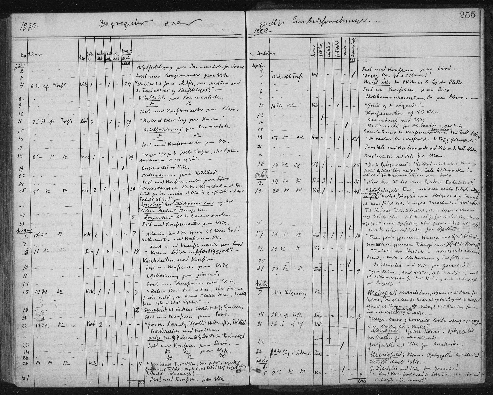 Ministerialprotokoller, klokkerbøker og fødselsregistre - Nord-Trøndelag, AV/SAT-A-1458/771/L0596: Parish register (official) no. 771A03, 1870-1884, p. 255