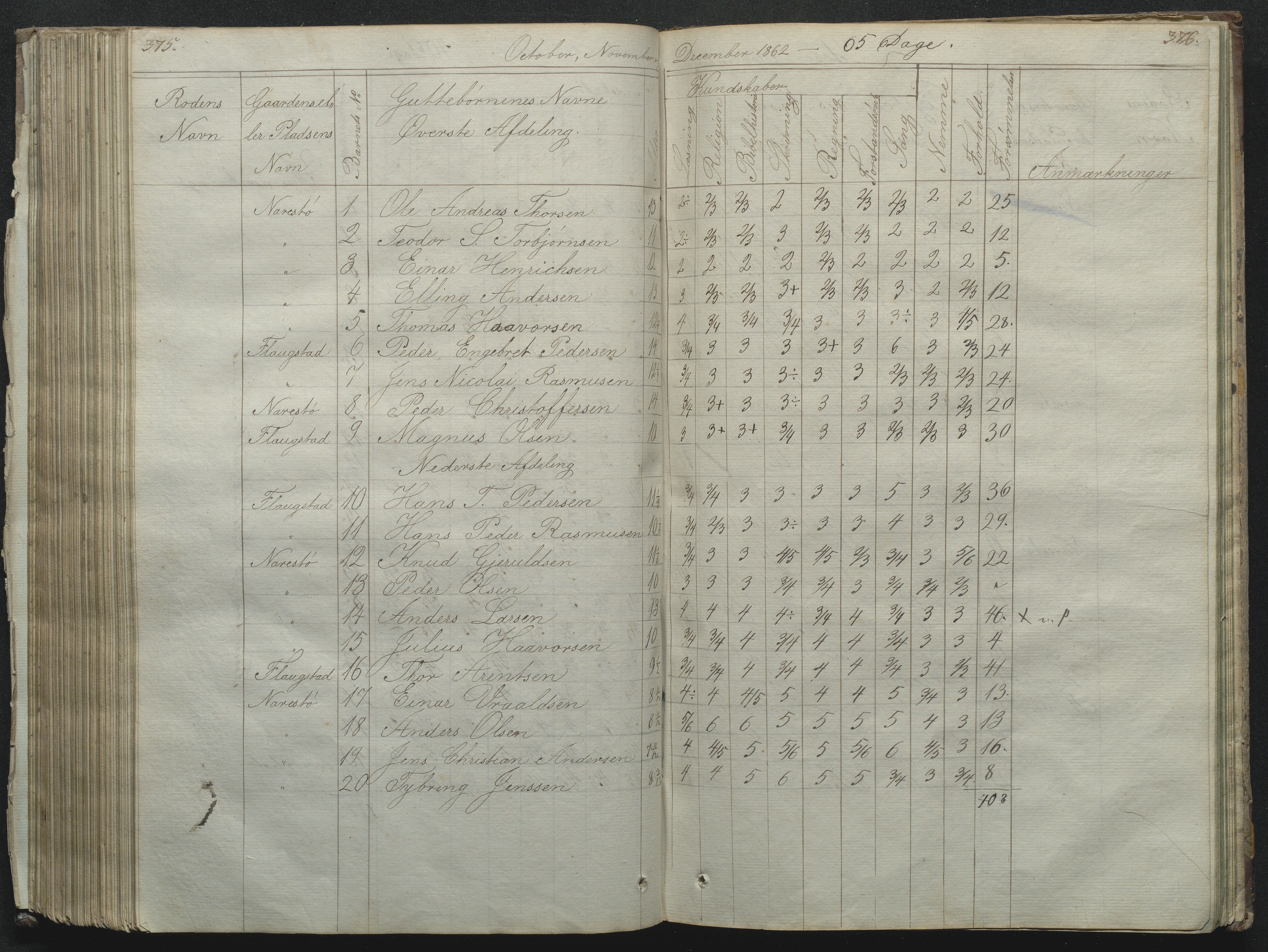 Flosta kommune, Narestø skole, AAKS/KA0916-550c/F2/L0001: Skoleprotokoll for Naresø faste skole, 1829-1862, p. 375-376