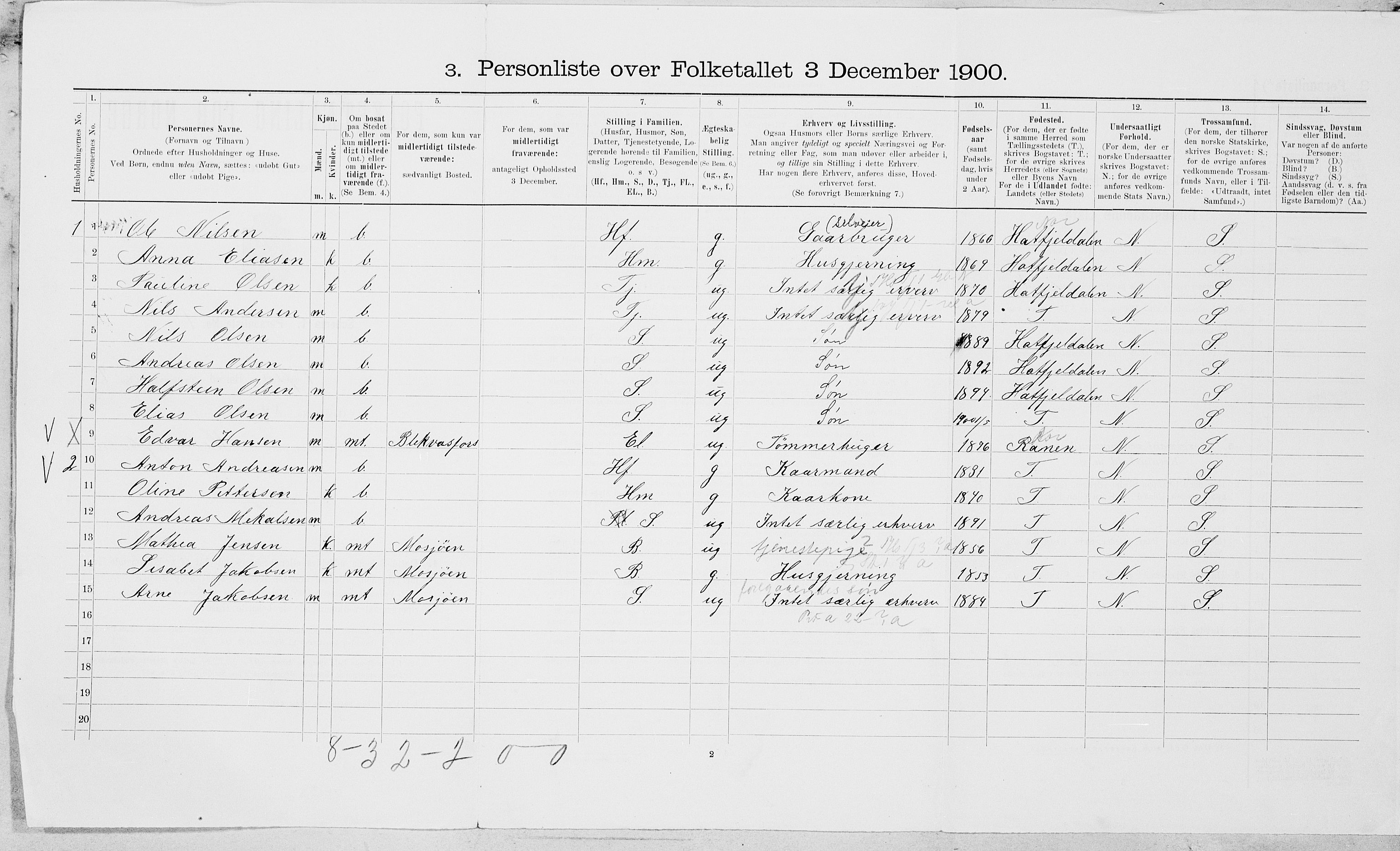 SAT, 1900 census for Vefsn, 1900, p. 758