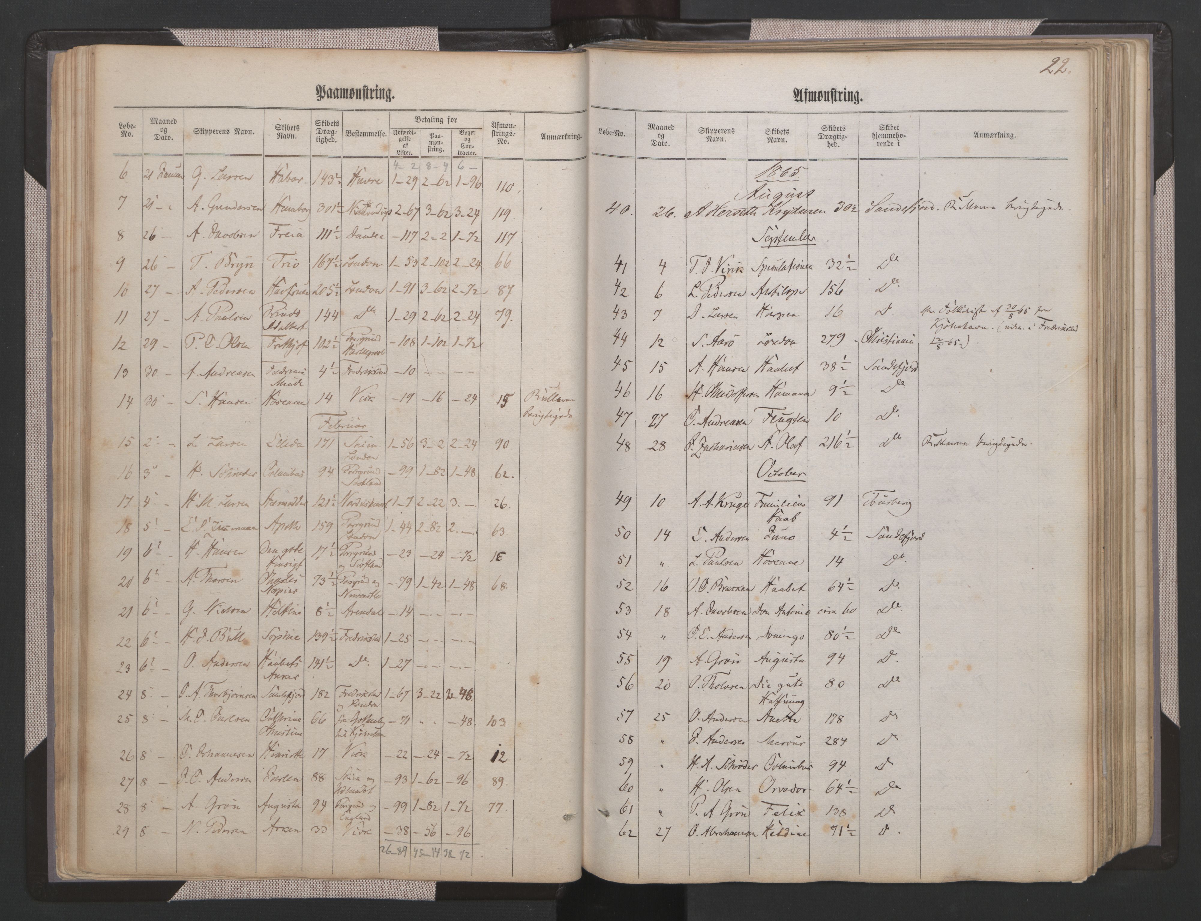 Sandefjord innrulleringskontor, AV/SAKO-A-788/H/Ha/L0001: Mønstringsjournal, 1860-1889, p. 22