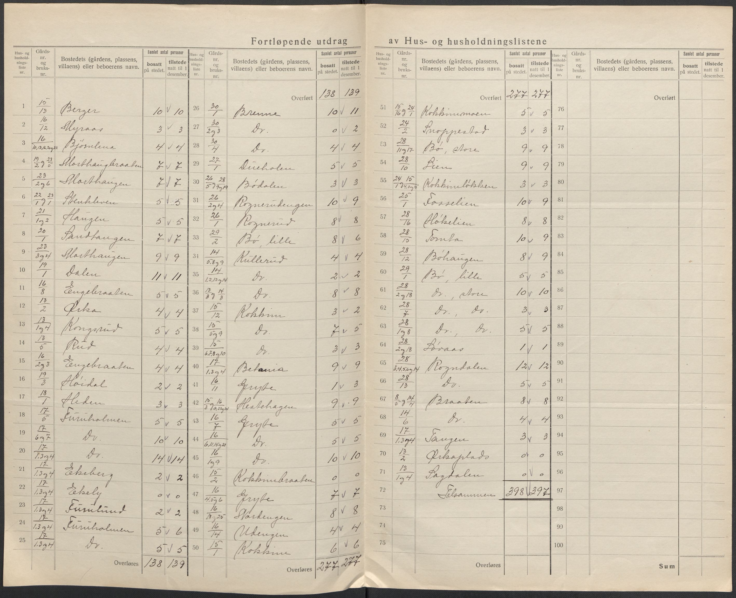 SAO, 1920 census for Varteig, 1920, p. 12