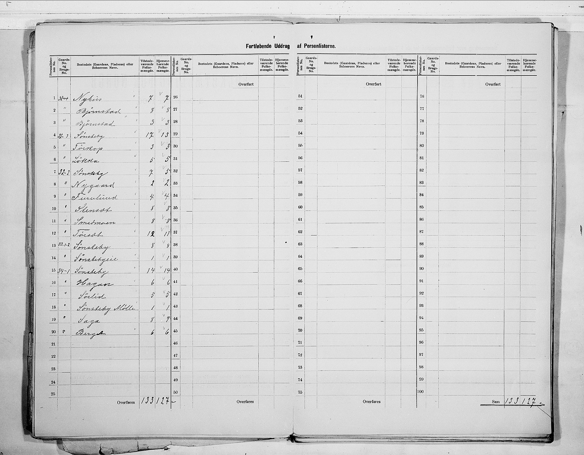 RA, 1900 census for Modum, 1900, p. 17