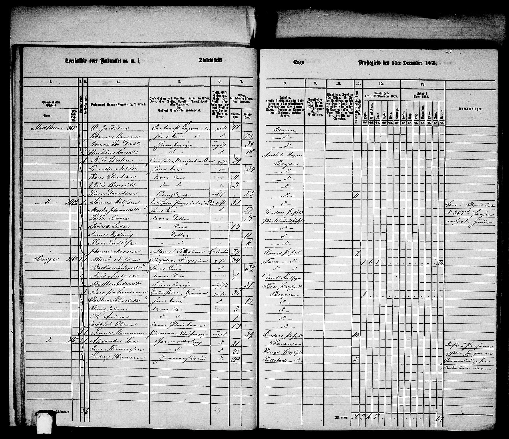 RA, 1865 census for Bergen Landdistrikt/Domkirken og Korskirken, 1865, p. 15