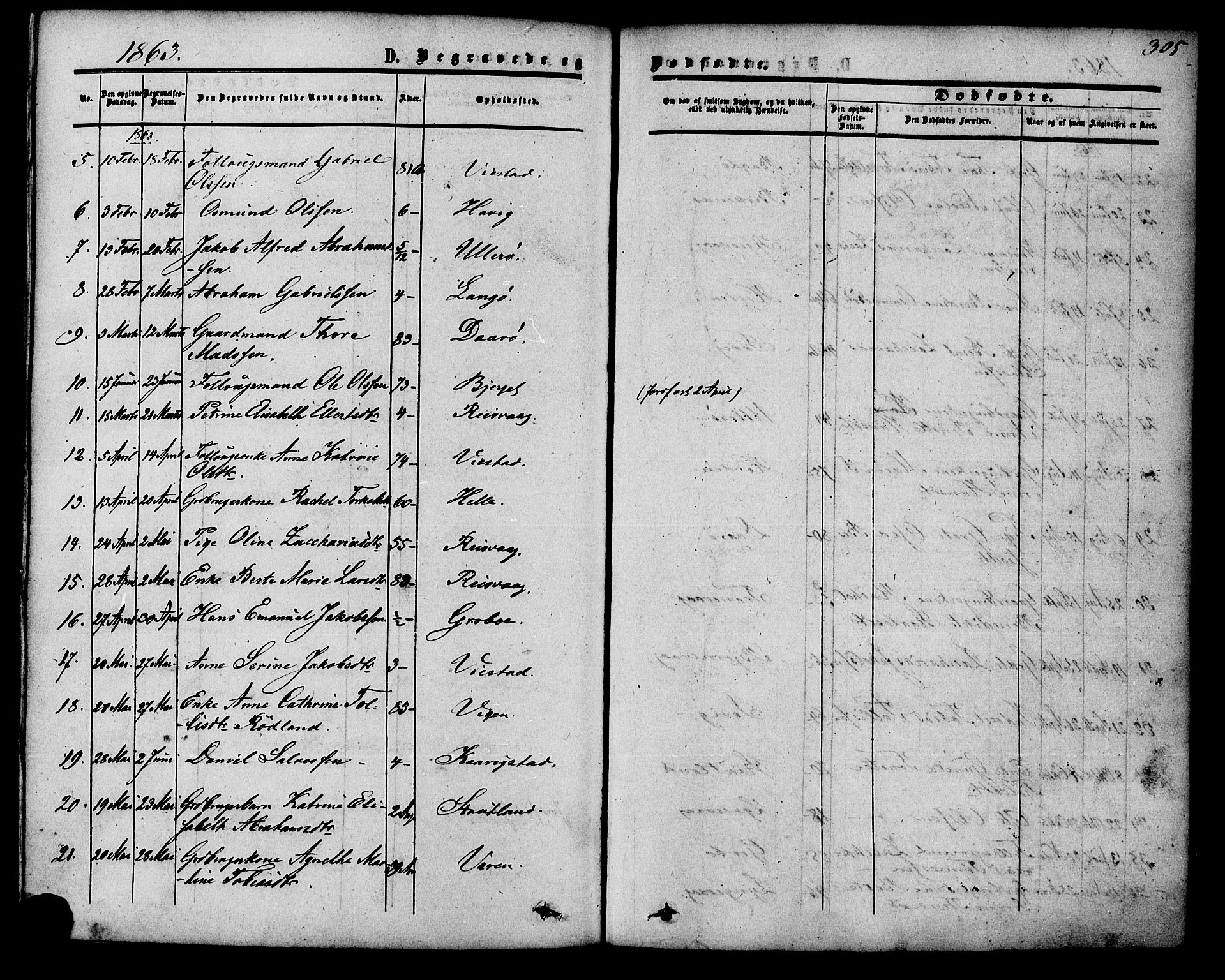 Herad sokneprestkontor, SAK/1111-0018/F/Fa/Fab/L0004: Parish register (official) no. A 4, 1853-1885, p. 305