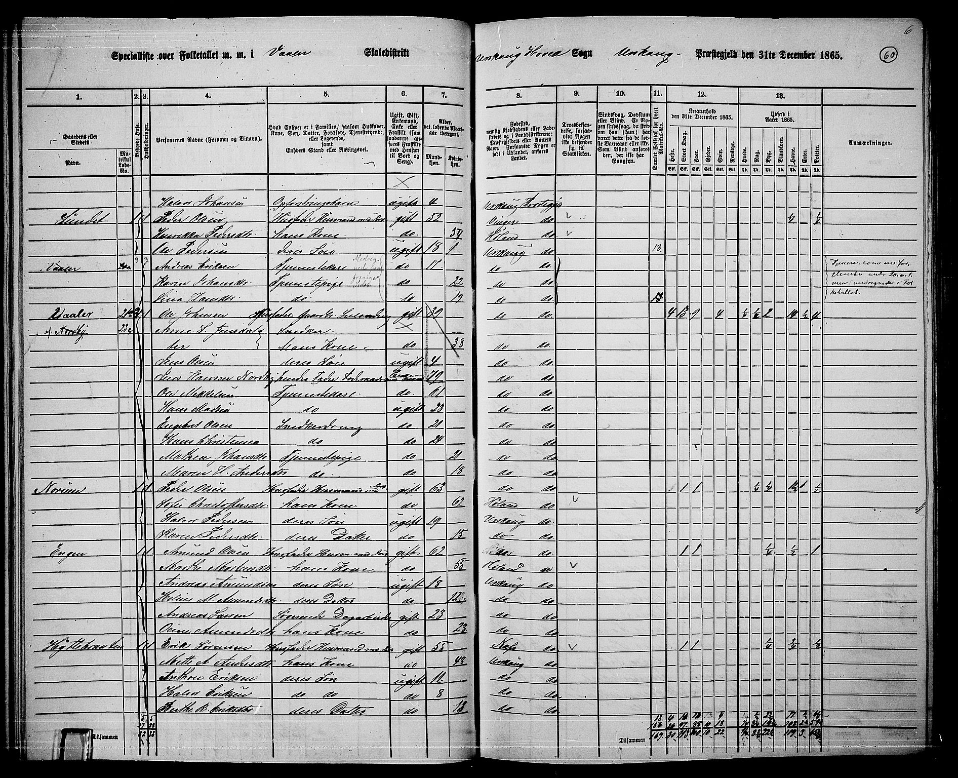 RA, 1865 census for Aurskog, 1865, p. 55