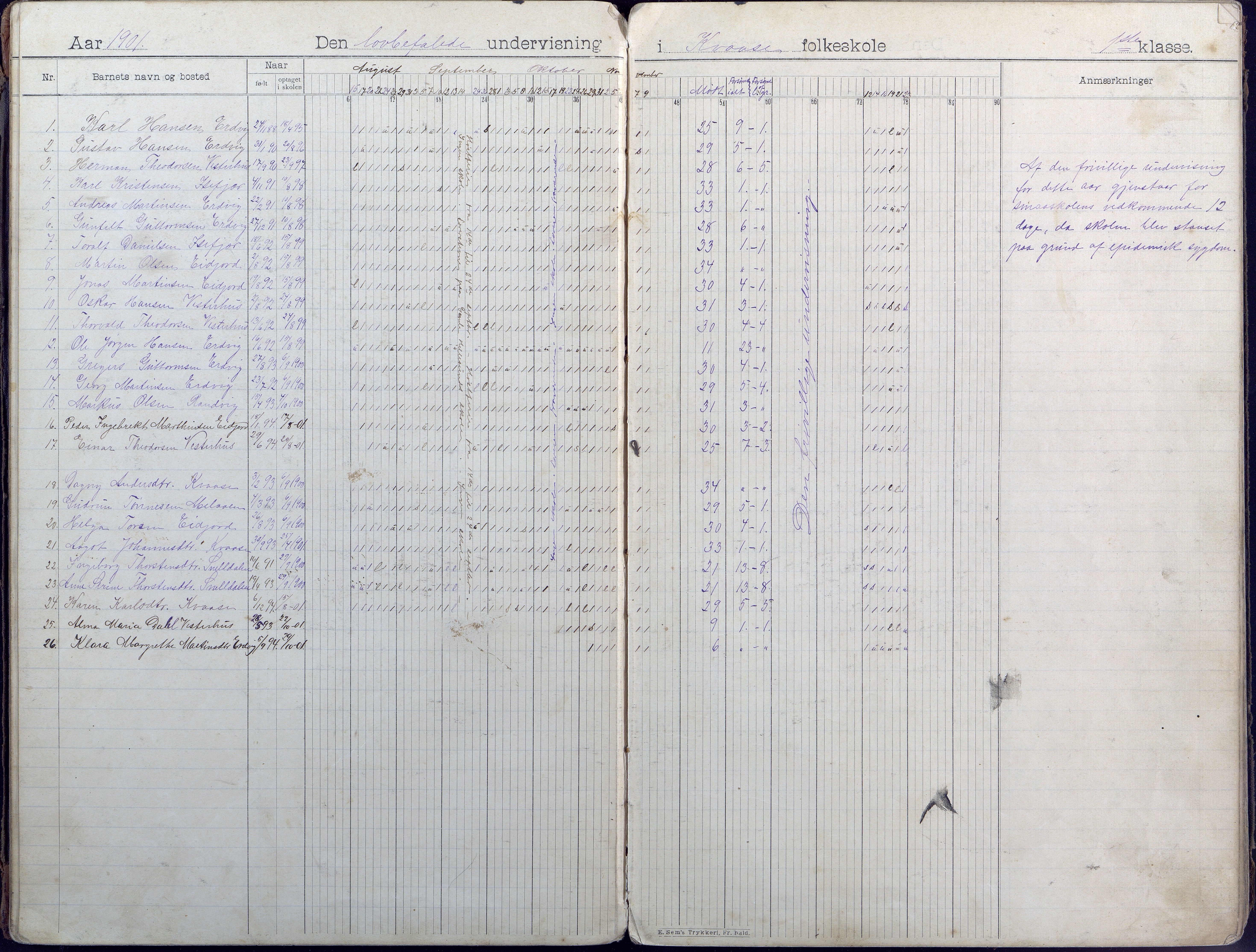 Høvåg kommune, AAKS/KA0927-PK/1/05/L0407: Dagbok, Kvåse folkeskole, 1899-1908