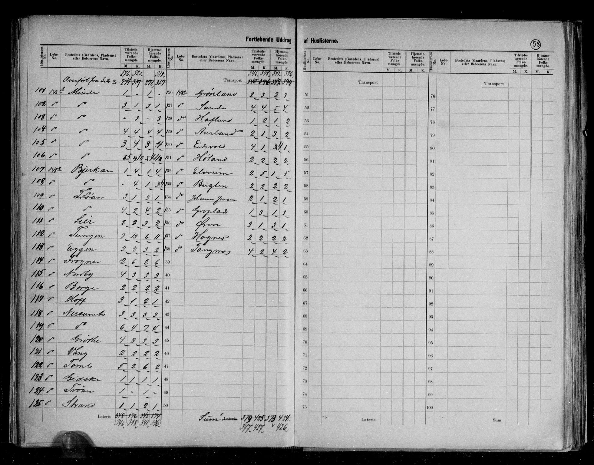 RA, 1891 census for 1714 Nedre Stjørdal, 1891, p. 23