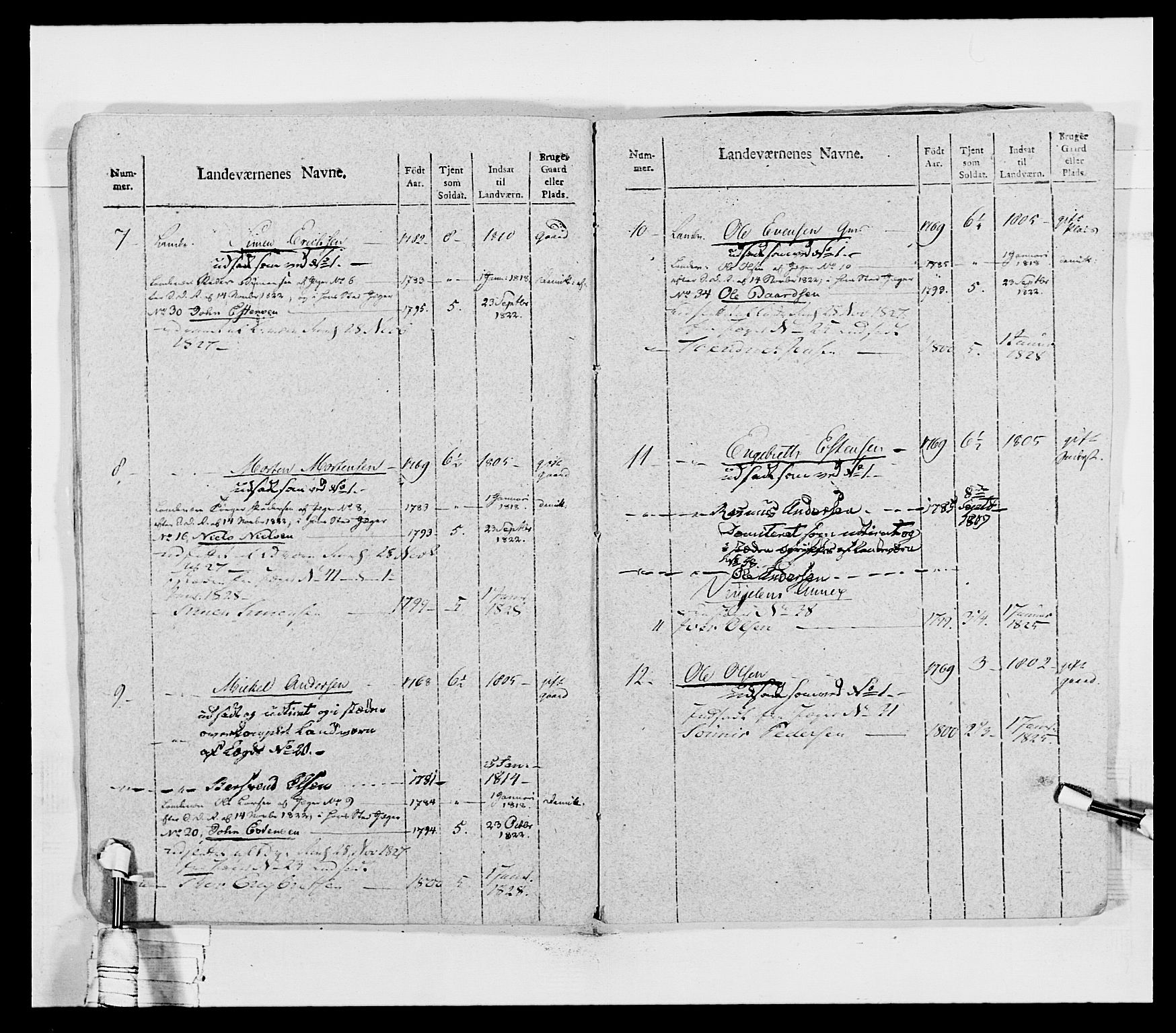 Generalitets- og kommissariatskollegiet, Det kongelige norske kommissariatskollegium, AV/RA-EA-5420/E/Eh/L0027: Skiløperkompaniene, 1812-1832, p. 166