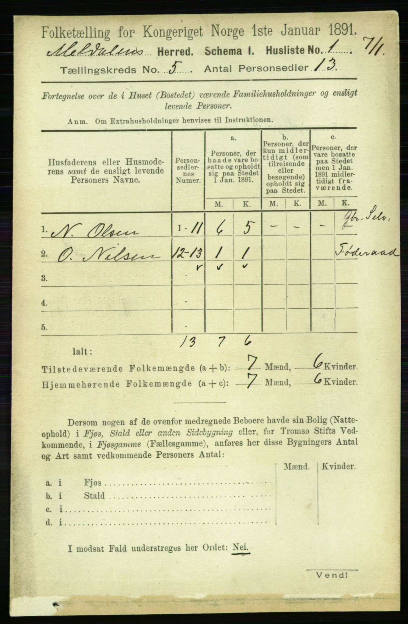 RA, 1891 census for 1636 Meldal, 1891, p. 2466