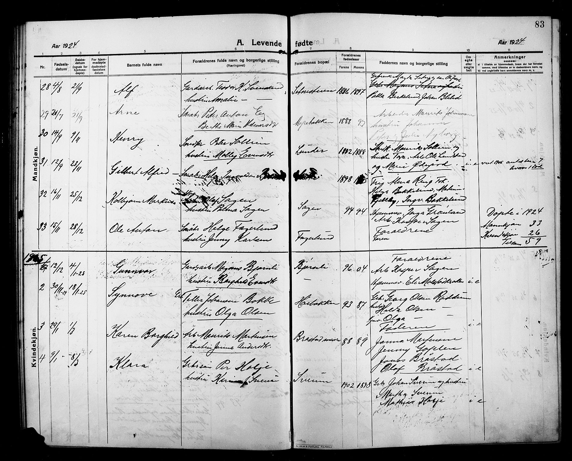 Kolbu prestekontor, SAH/PREST-110/H/Ha/Hab/L0001: Parish register (copy) no. 1, 1912-1925, p. 83