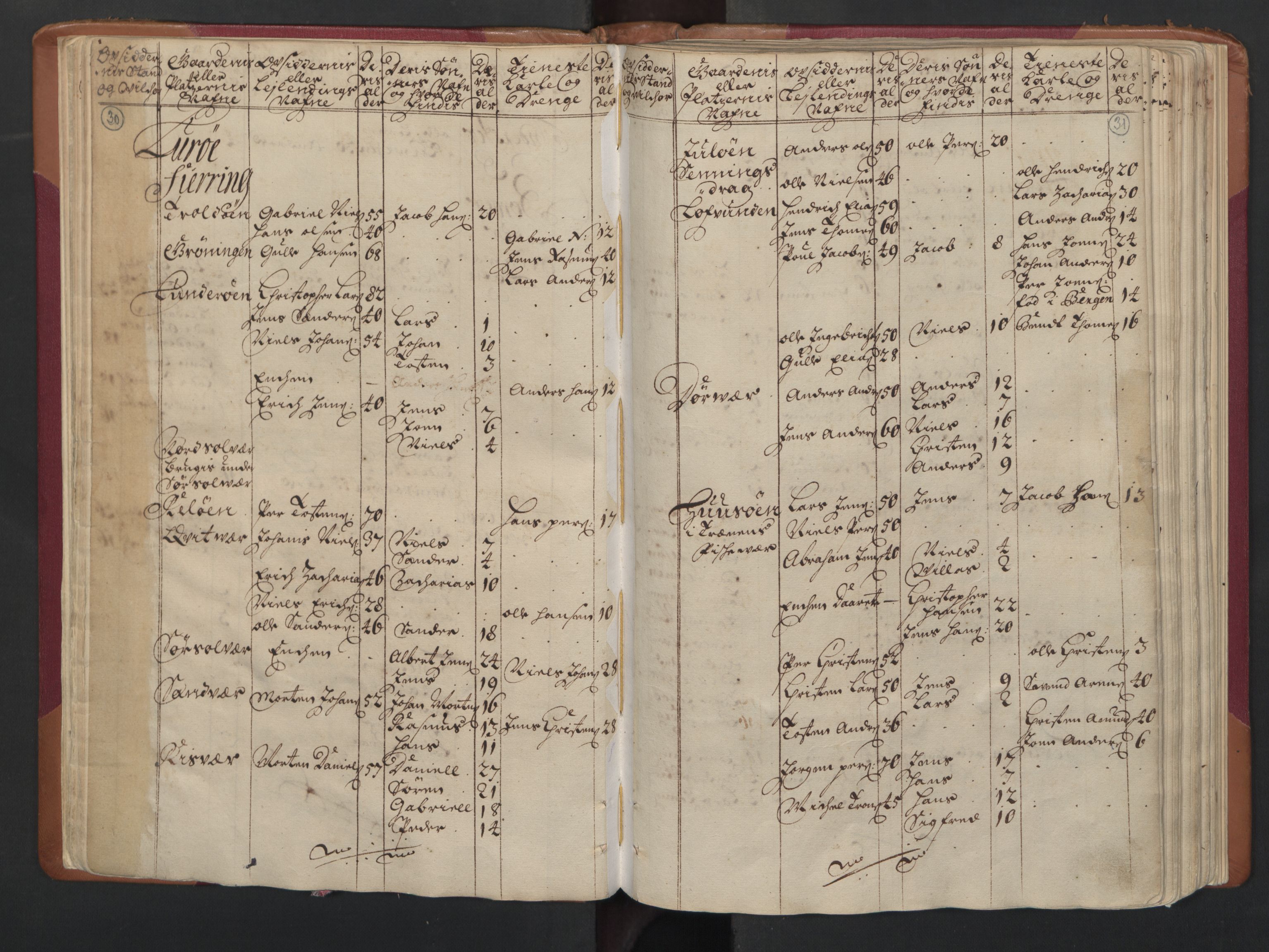 RA, Census (manntall) 1701, no. 16: Helgeland fogderi, 1701, p. 30-31
