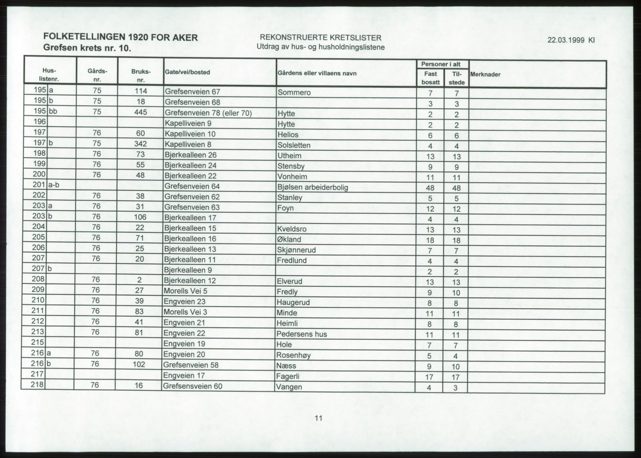 SAO, 1920 census for Aker, 1920, p. 86