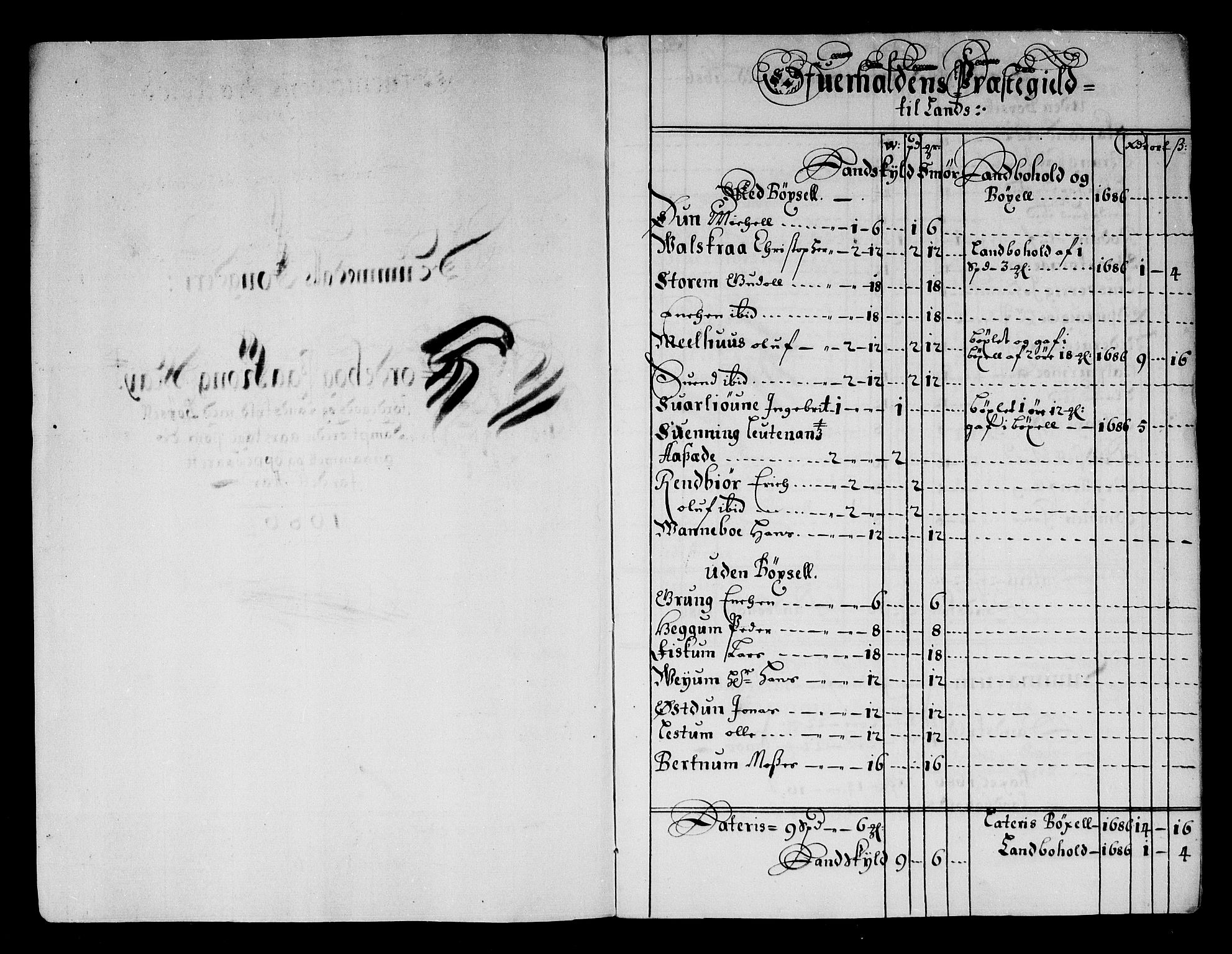 Rentekammeret inntil 1814, Reviderte regnskaper, Stiftamtstueregnskaper, Trondheim stiftamt og Nordland amt, AV/RA-EA-6044/R/Rg/L0084: Trondheim stiftamt og Nordland amt, 1686