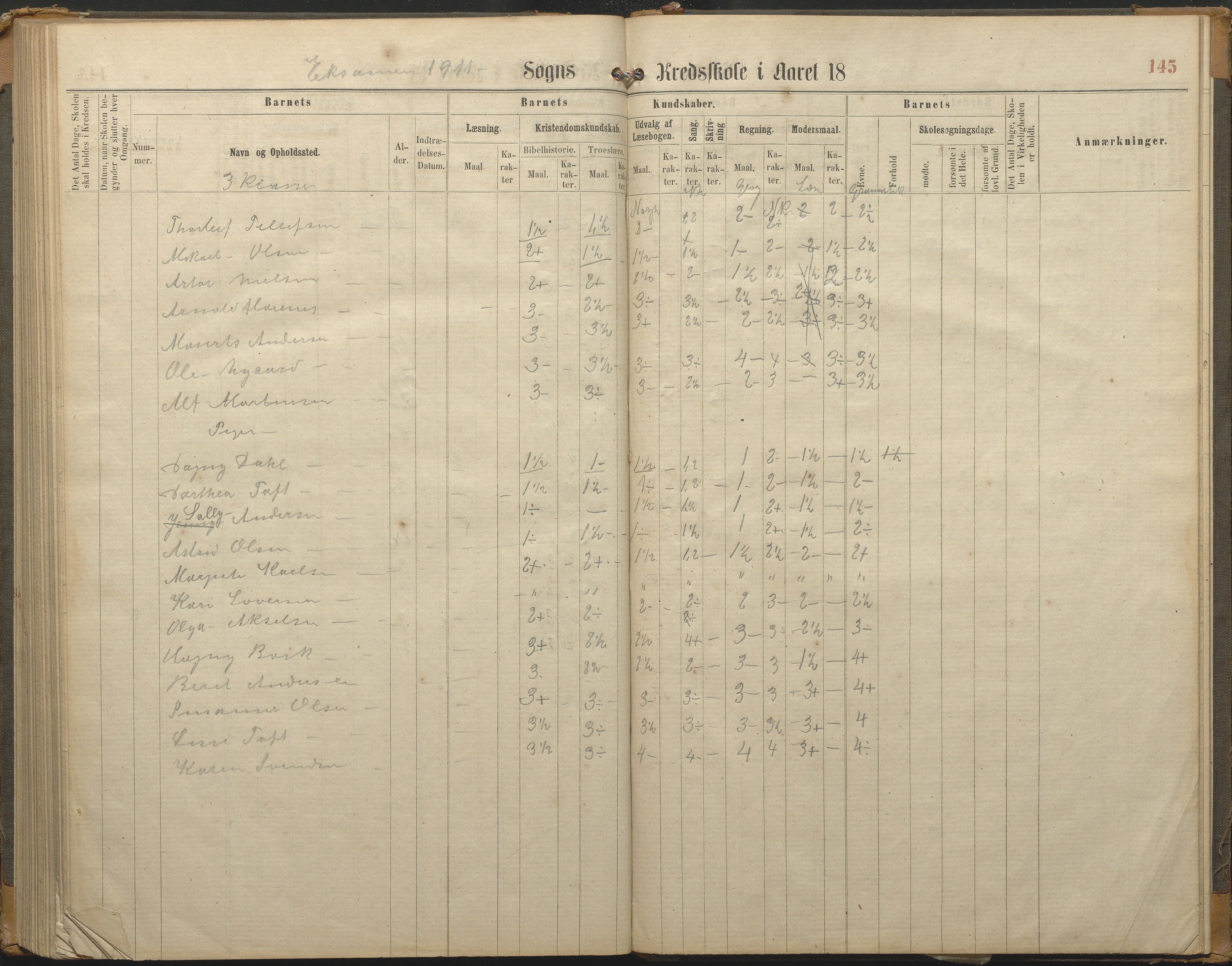 Hisøy kommune frem til 1991, AAKS/KA0922-PK/33/L0002: Skoleprotokoll, 1863-1881, p. 145