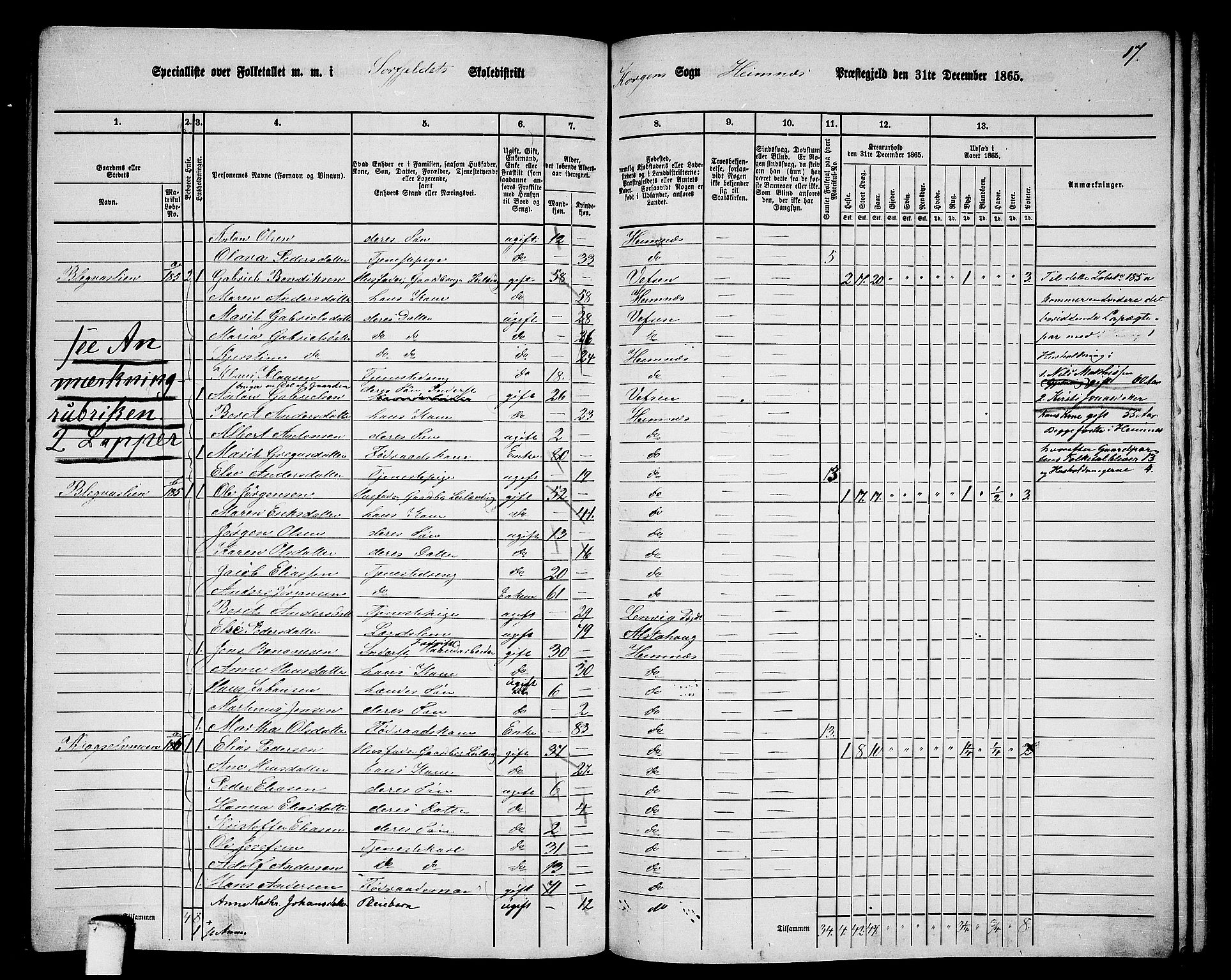 RA, 1865 census for Hemnes, 1865, p. 147