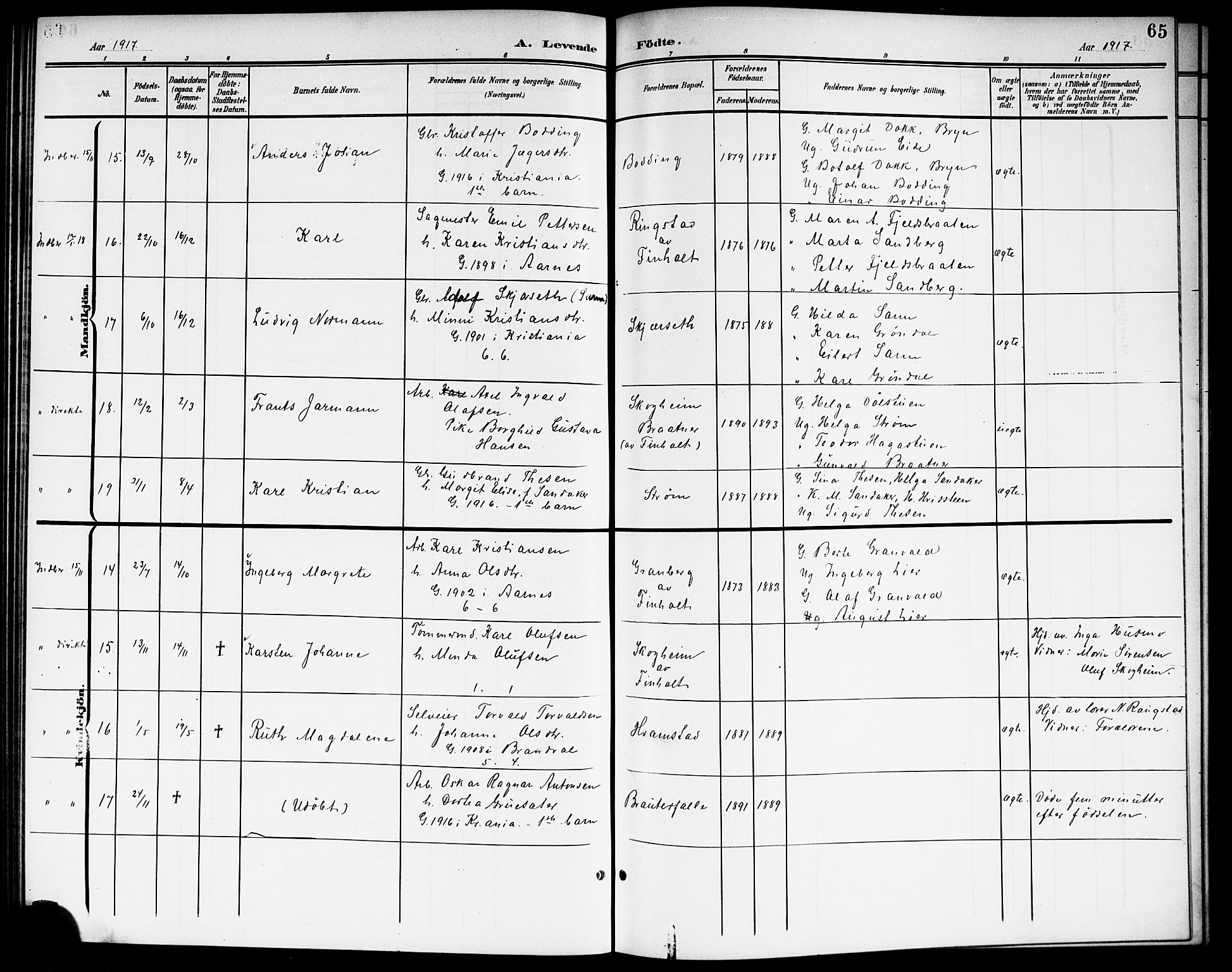 Nes prestekontor Kirkebøker, AV/SAO-A-10410/G/Gb/L0001: Parish register (copy) no. II 1, 1901-1917, p. 65