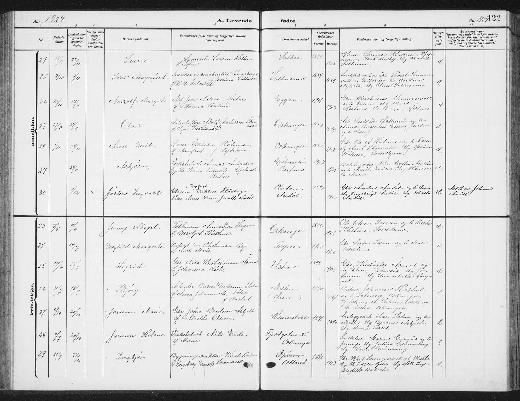 Ministerialprotokoller, klokkerbøker og fødselsregistre - Sør-Trøndelag, AV/SAT-A-1456/668/L0820: Parish register (copy) no. 668C09, 1912-1936, p. 122