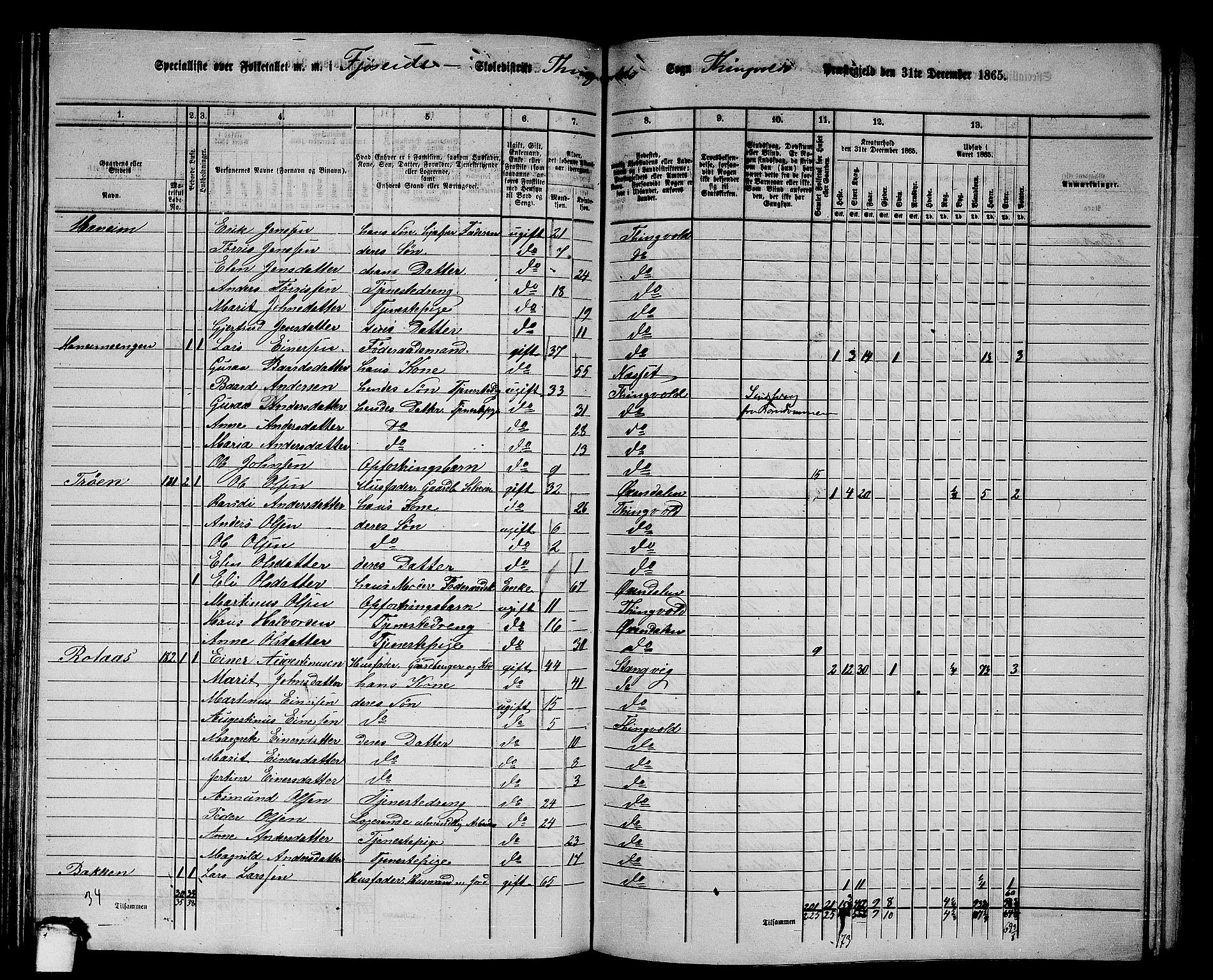 RA, 1865 census for Tingvoll, 1865, p. 104