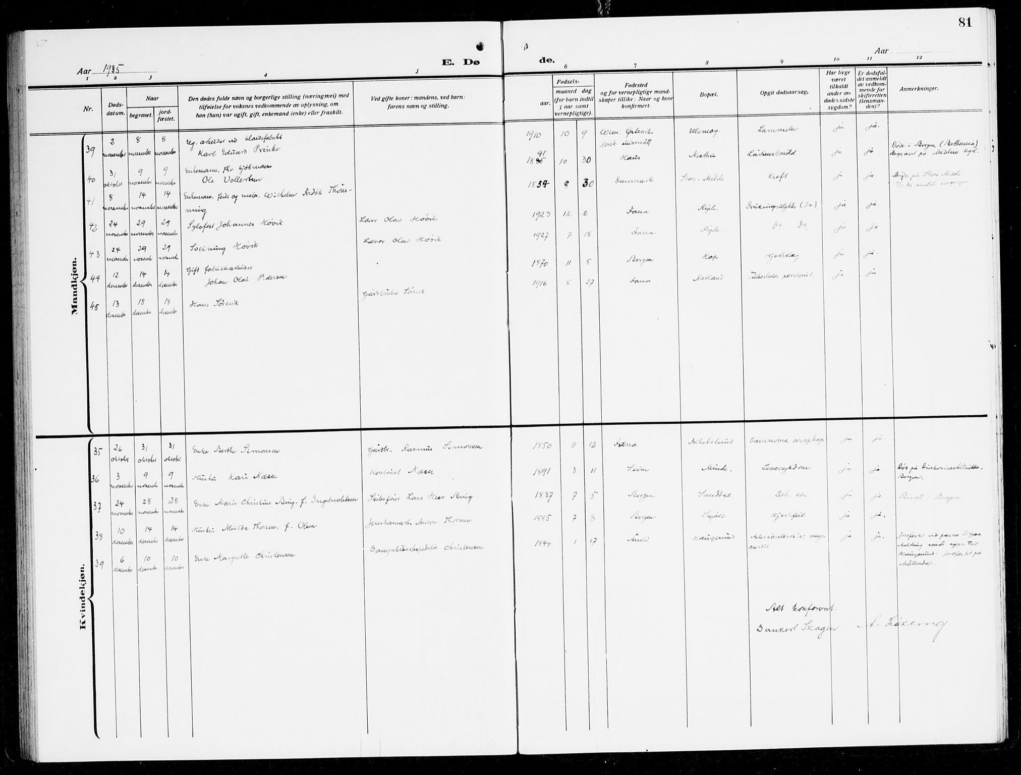 Fana Sokneprestembete, AV/SAB-A-75101/H/Haa/Haal/L0001: Parish register (official) no. L 1, 1919-1939, p. 81