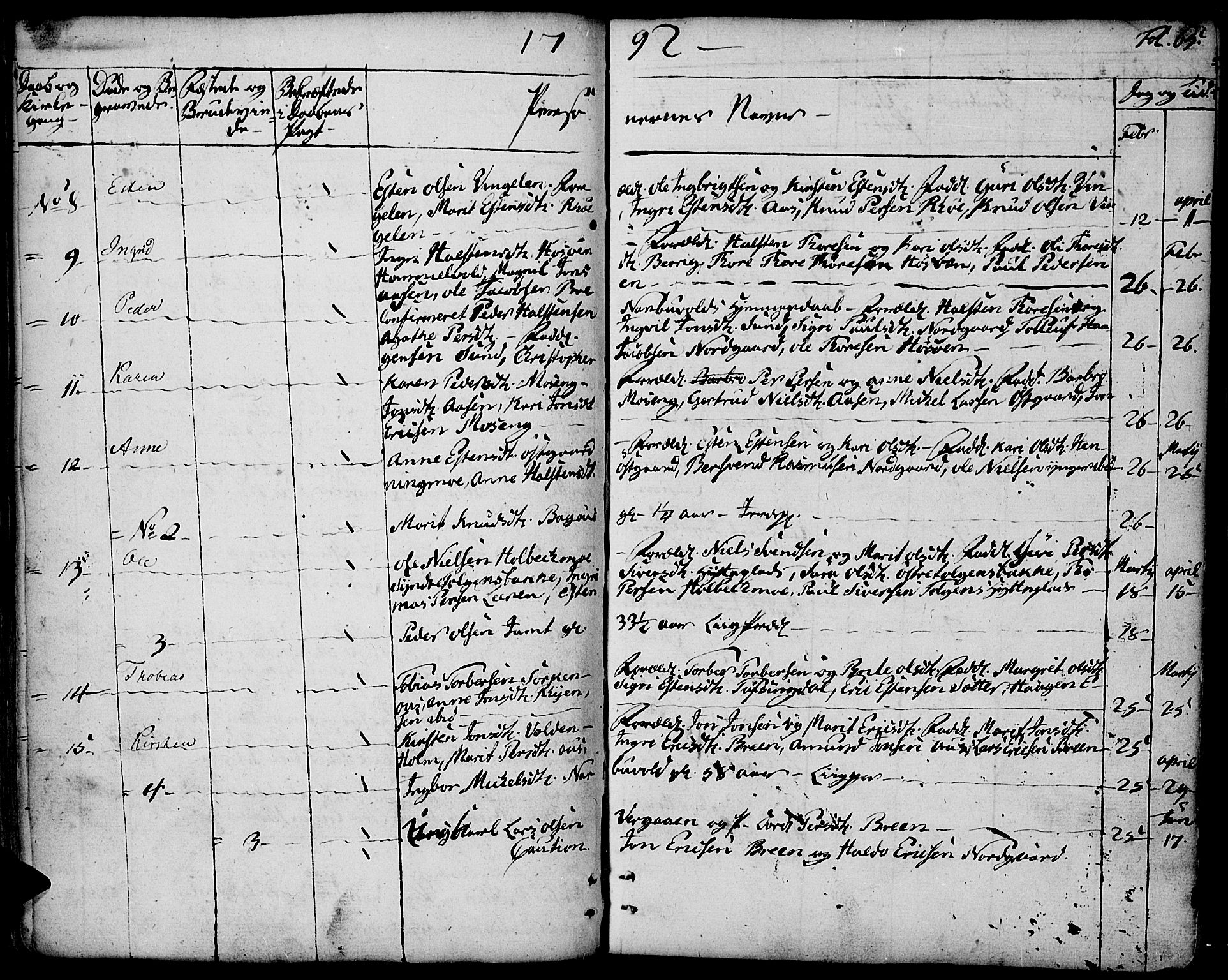 Tolga prestekontor, AV/SAH-PREST-062/K/L0003: Parish register (official) no. 3, 1786-1814, p. 65