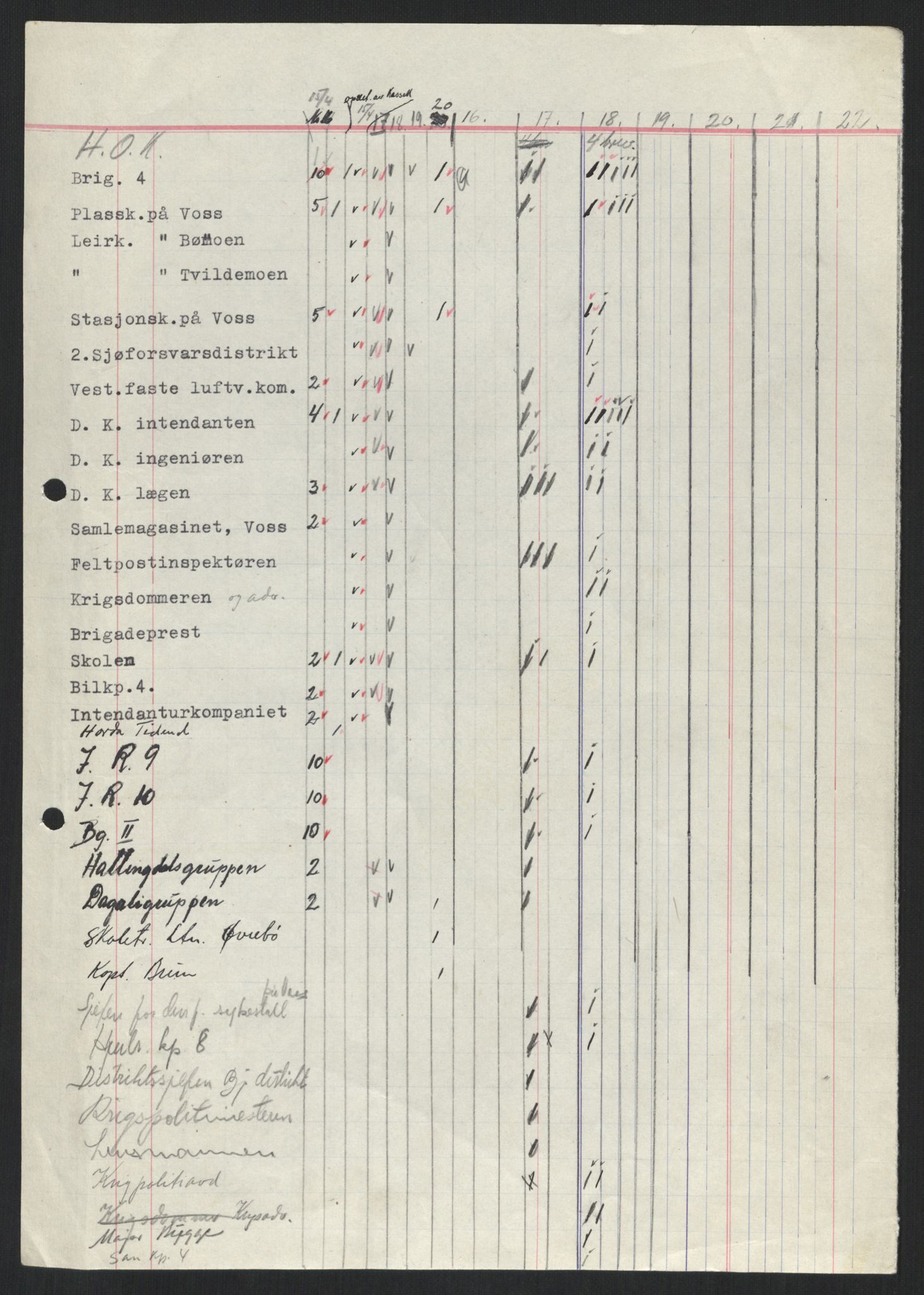 Forsvaret, Forsvarets krigshistoriske avdeling, AV/RA-RAFA-2017/Y/Yb/L0099: II-C-11-400  -  4. Divisjon., 1940, p. 75