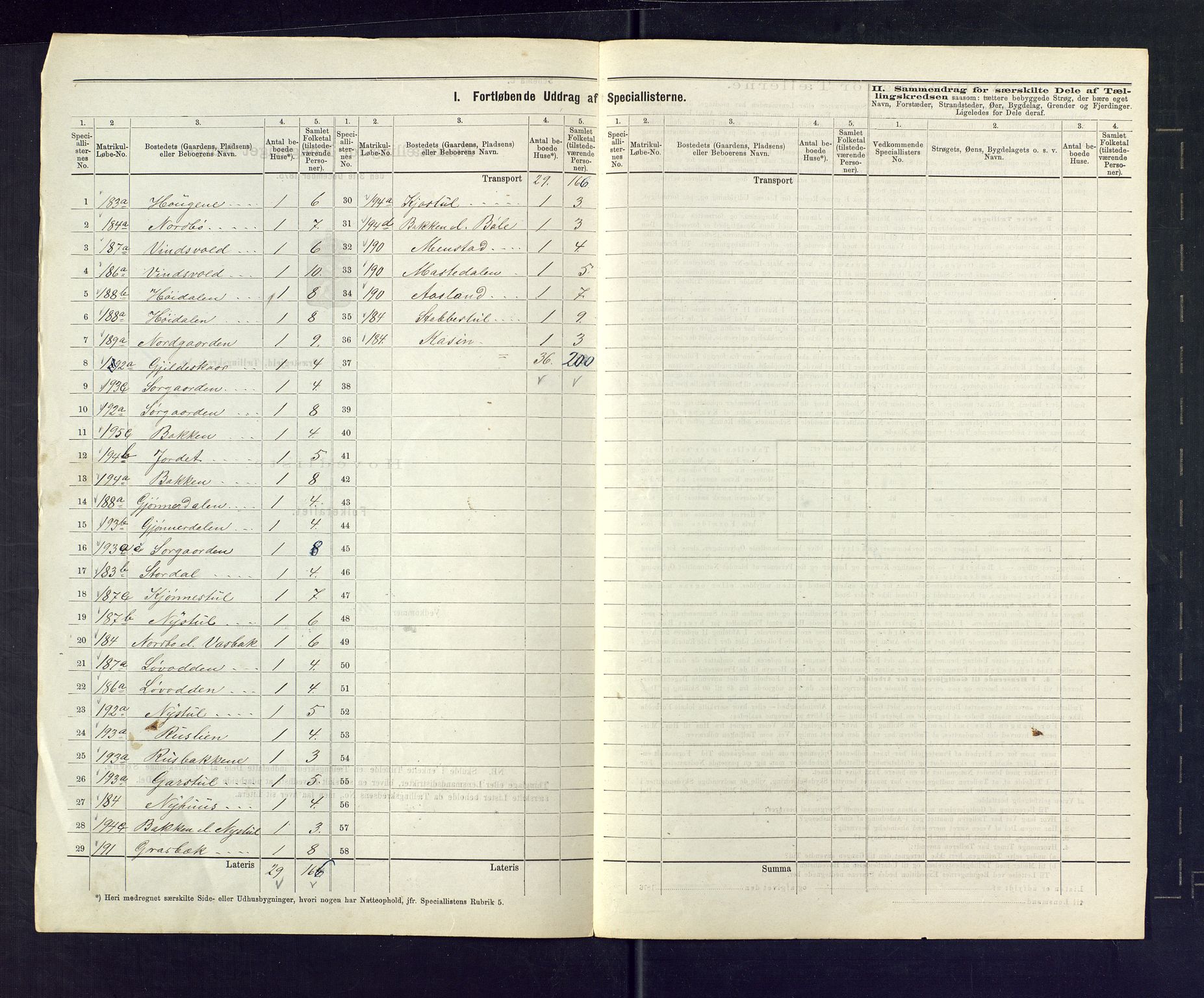 SAKO, 1875 census for 0828P Seljord, 1875, p. 47