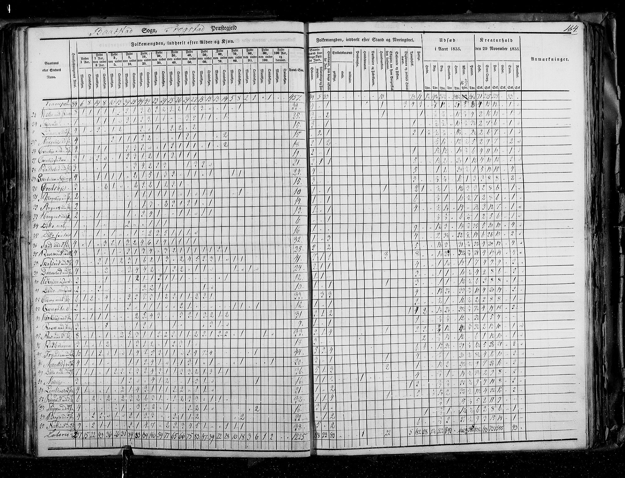 RA, Census 1835, vol. 2: Akershus amt og Smålenenes amt, 1835, p. 164