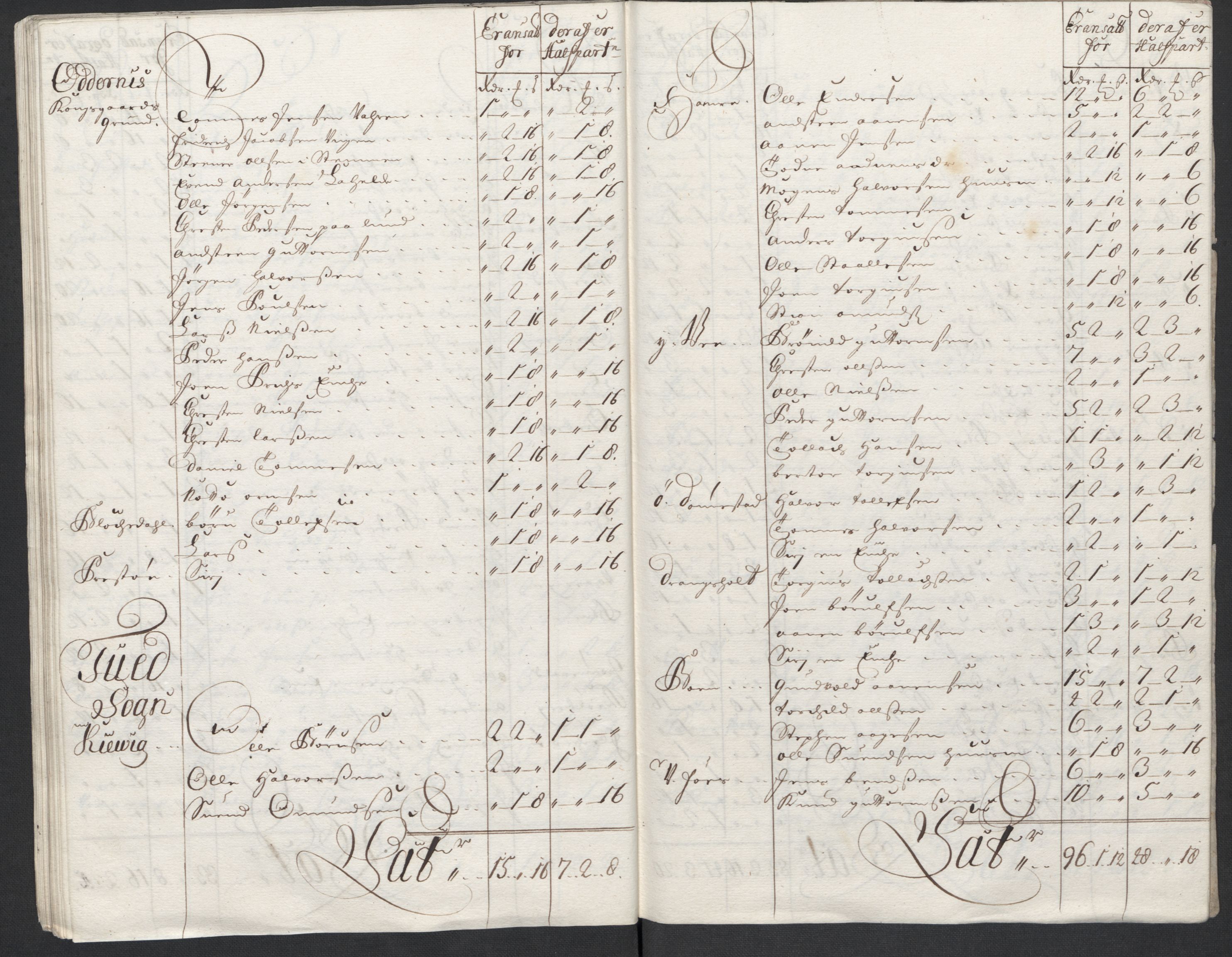 Rentekammeret inntil 1814, Reviderte regnskaper, Fogderegnskap, AV/RA-EA-4092/R43/L2555: Fogderegnskap Lista og Mandal, 1712, p. 153