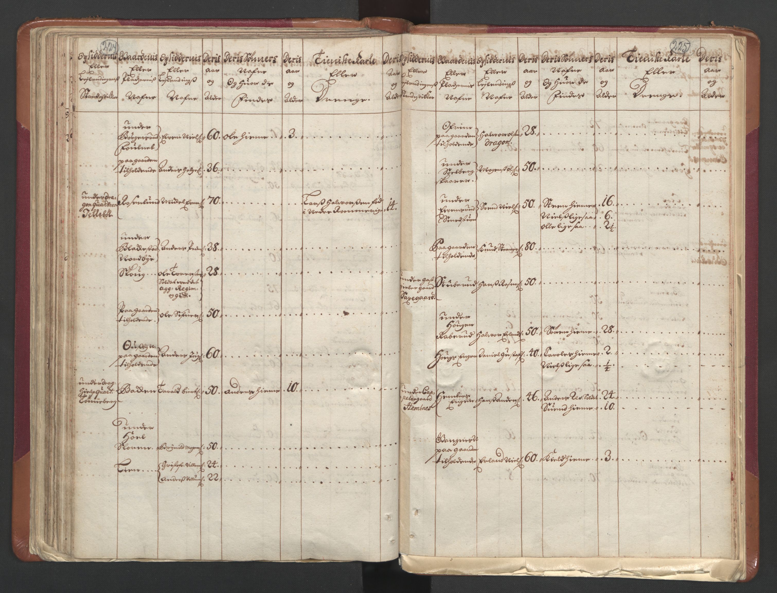 RA, Census (manntall) 1701, no. 1: Moss, Onsøy, Tune og Veme fogderi and Nedre Romerike fogderi, 1701, p. 224-225